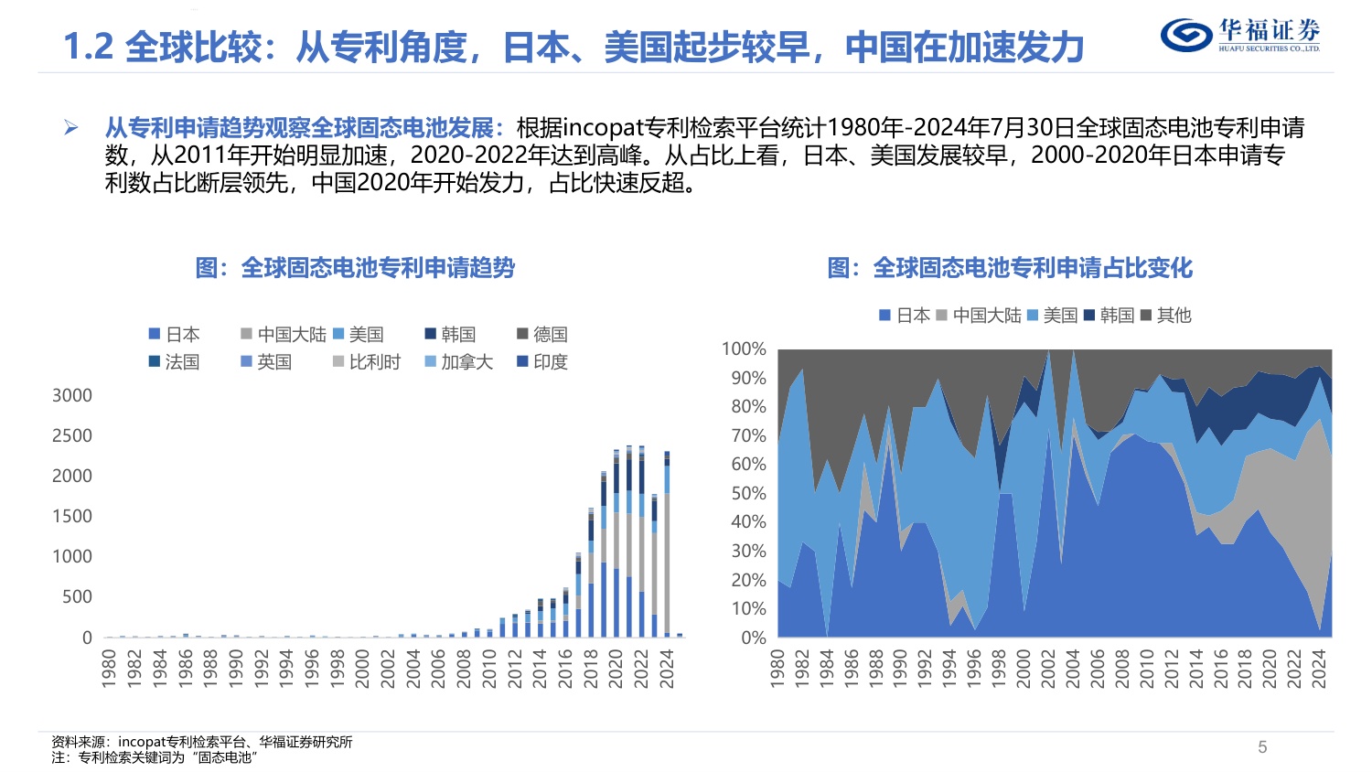 电力设备与新能源行业固态电池深度研究报告：电池变革重要赛点，材料设备全新颠覆.pdf