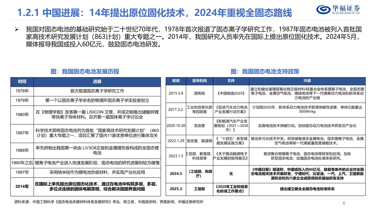 电力设备与新能源行业固态电池深度研究报告：电池变革重要赛点，材料设备全新颠覆.pdf