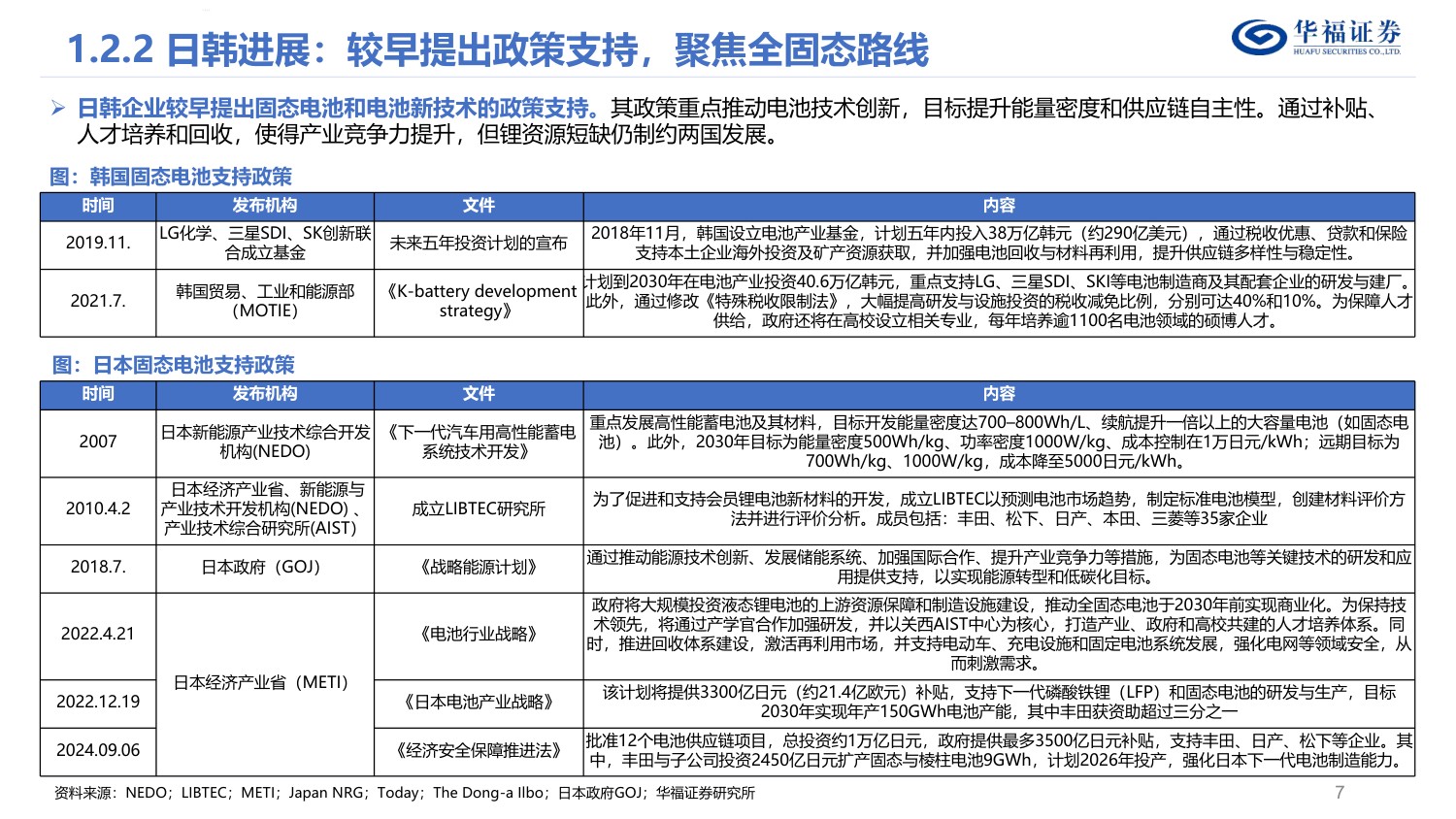电力设备与新能源行业固态电池深度研究报告：电池变革重要赛点，材料设备全新颠覆.pdf