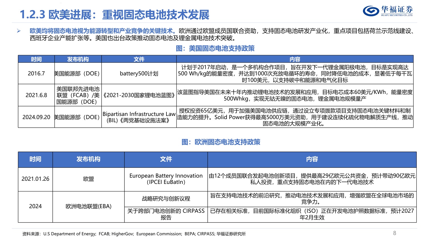 电力设备与新能源行业固态电池深度研究报告：电池变革重要赛点，材料设备全新颠覆.pdf