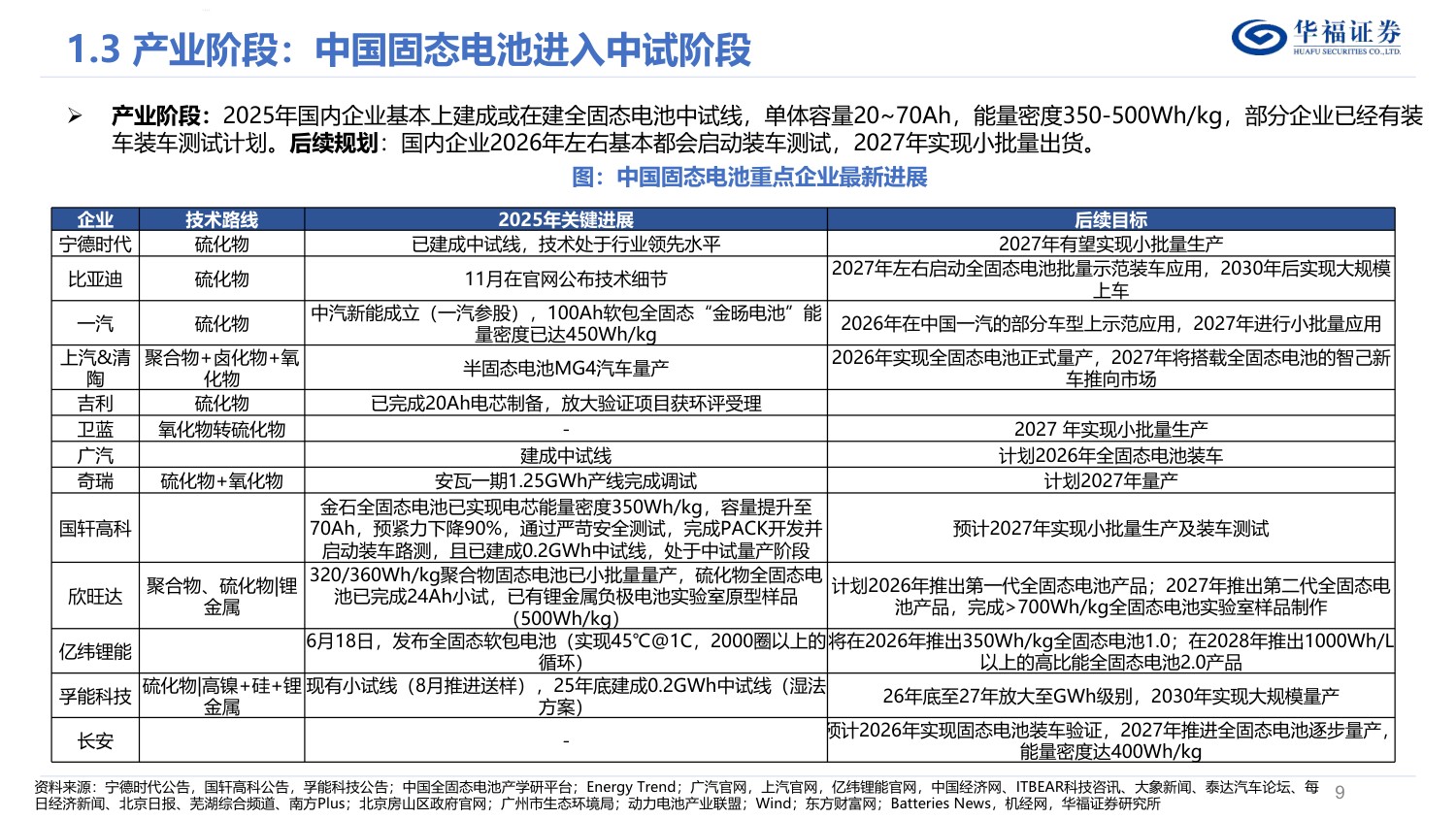 电力设备与新能源行业固态电池深度研究报告：电池变革重要赛点，材料设备全新颠覆.pdf