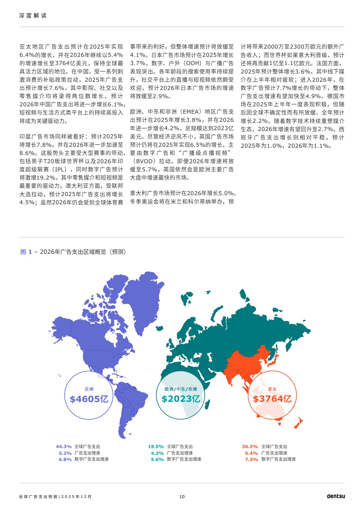 电通：2026年全球广告支出预测报告.pdf