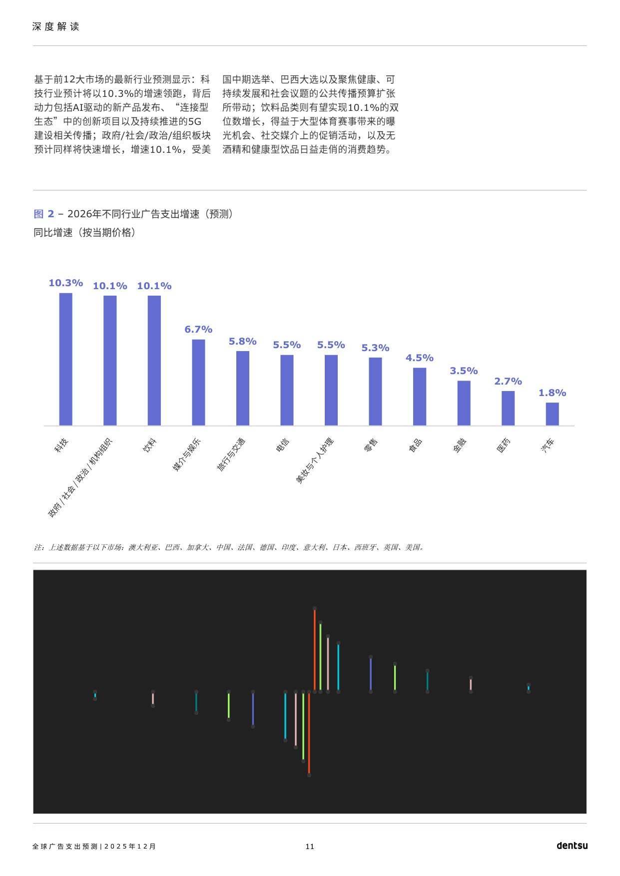 电通：2026年全球广告支出预测报告.pdf
