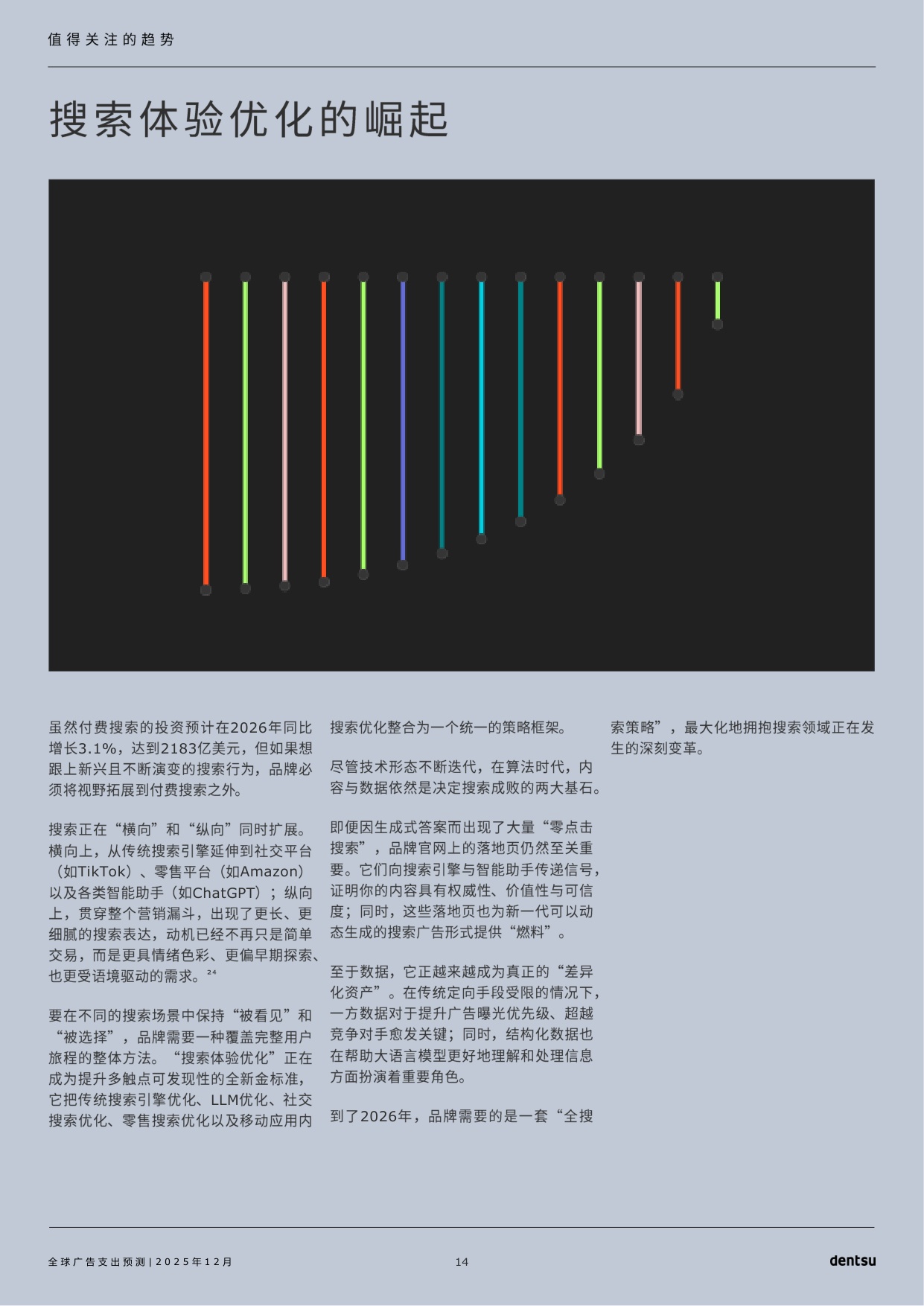 电通：2026年全球广告支出预测报告.pdf