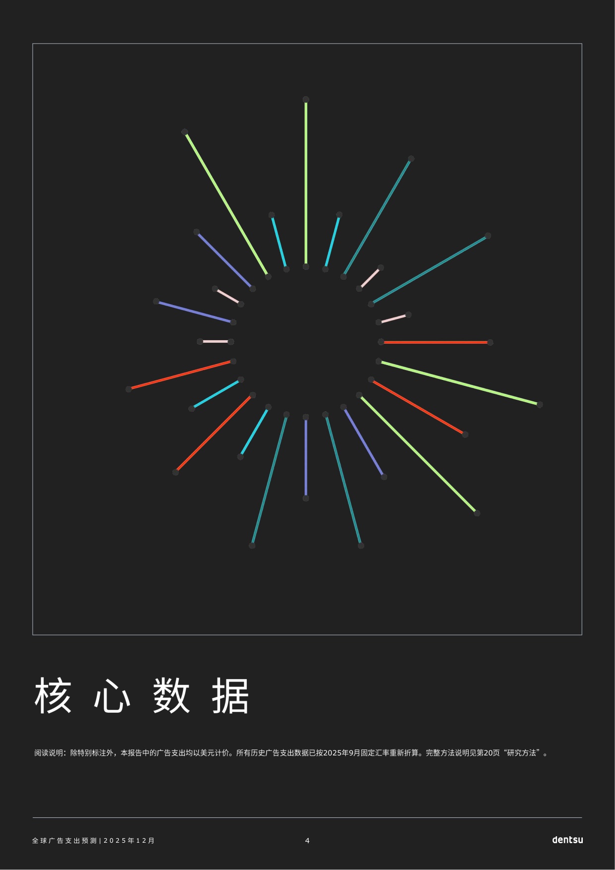 电通：2026年全球广告支出预测报告.pdf