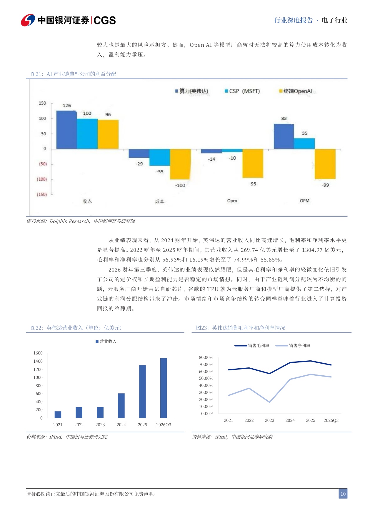 电子行业AI泡沫系列研究之电子行业篇：AI硬件的理性泡沫与星辰大海.pdf