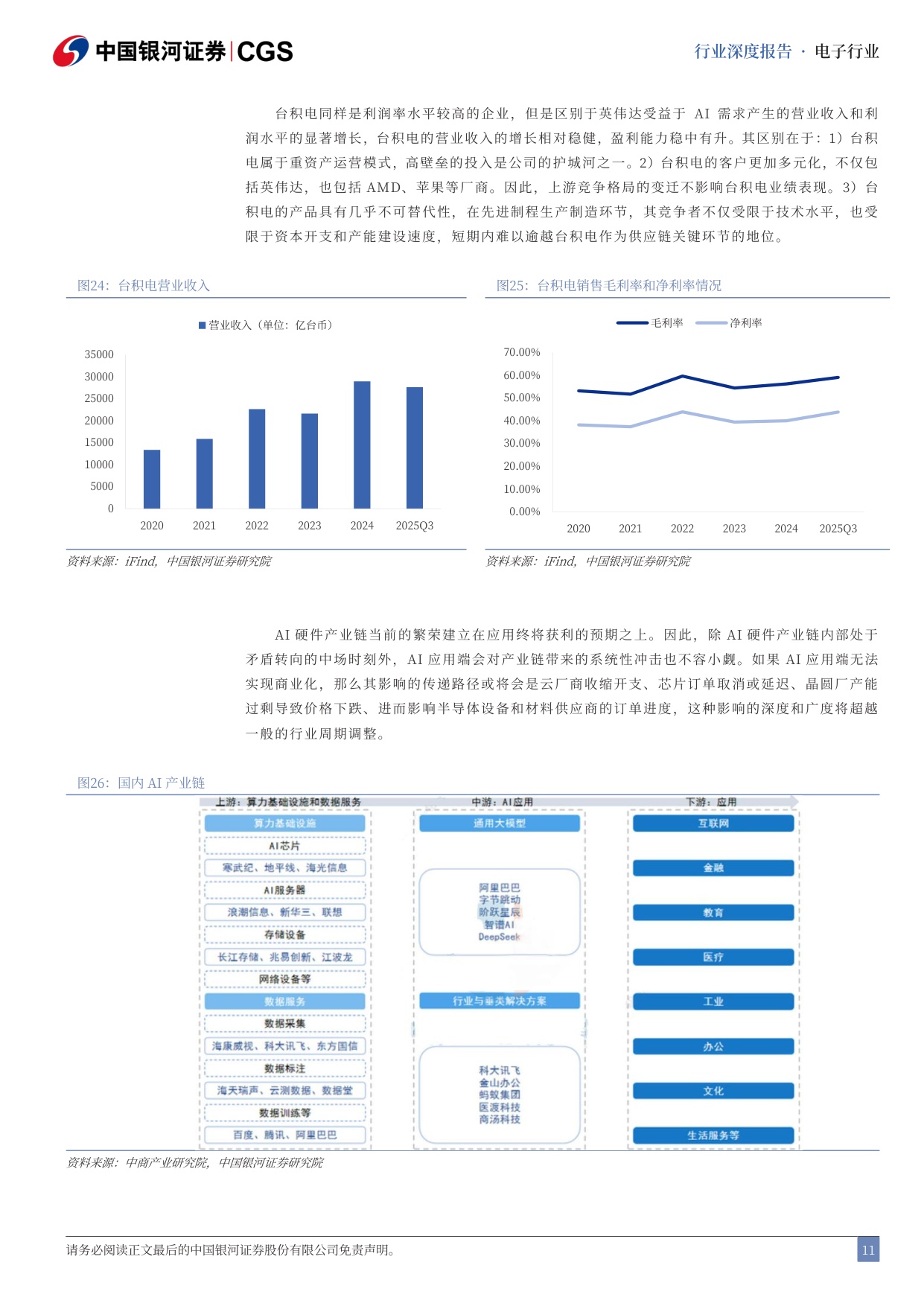 电子行业AI泡沫系列研究之电子行业篇：AI硬件的理性泡沫与星辰大海.pdf