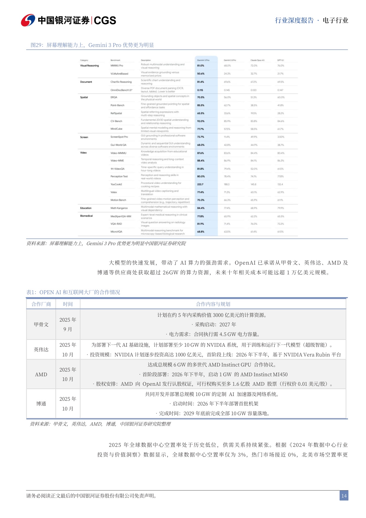 电子行业AI泡沫系列研究之电子行业篇：AI硬件的理性泡沫与星辰大海.pdf
