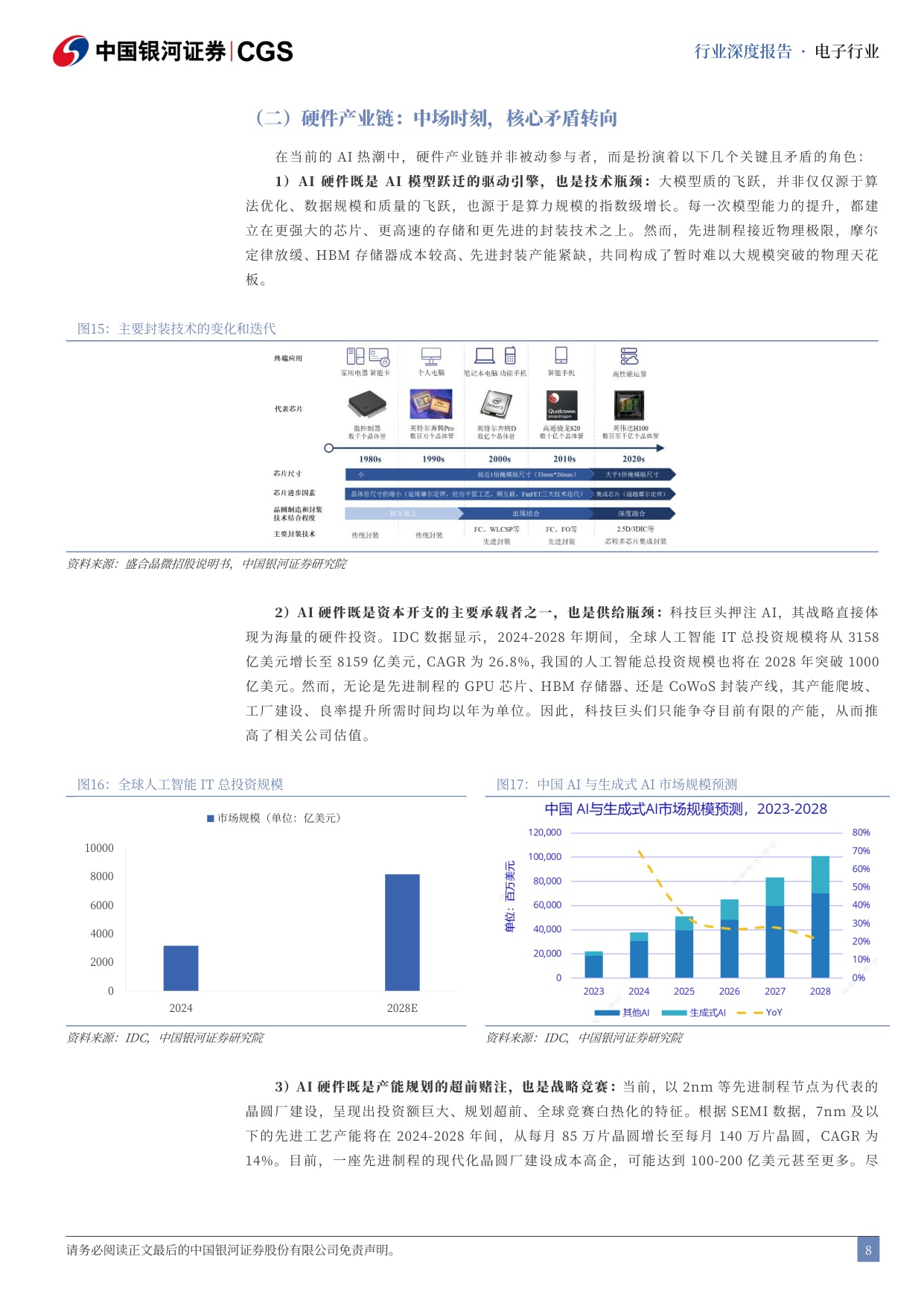电子行业AI泡沫系列研究之电子行业篇：AI硬件的理性泡沫与星辰大海.pdf