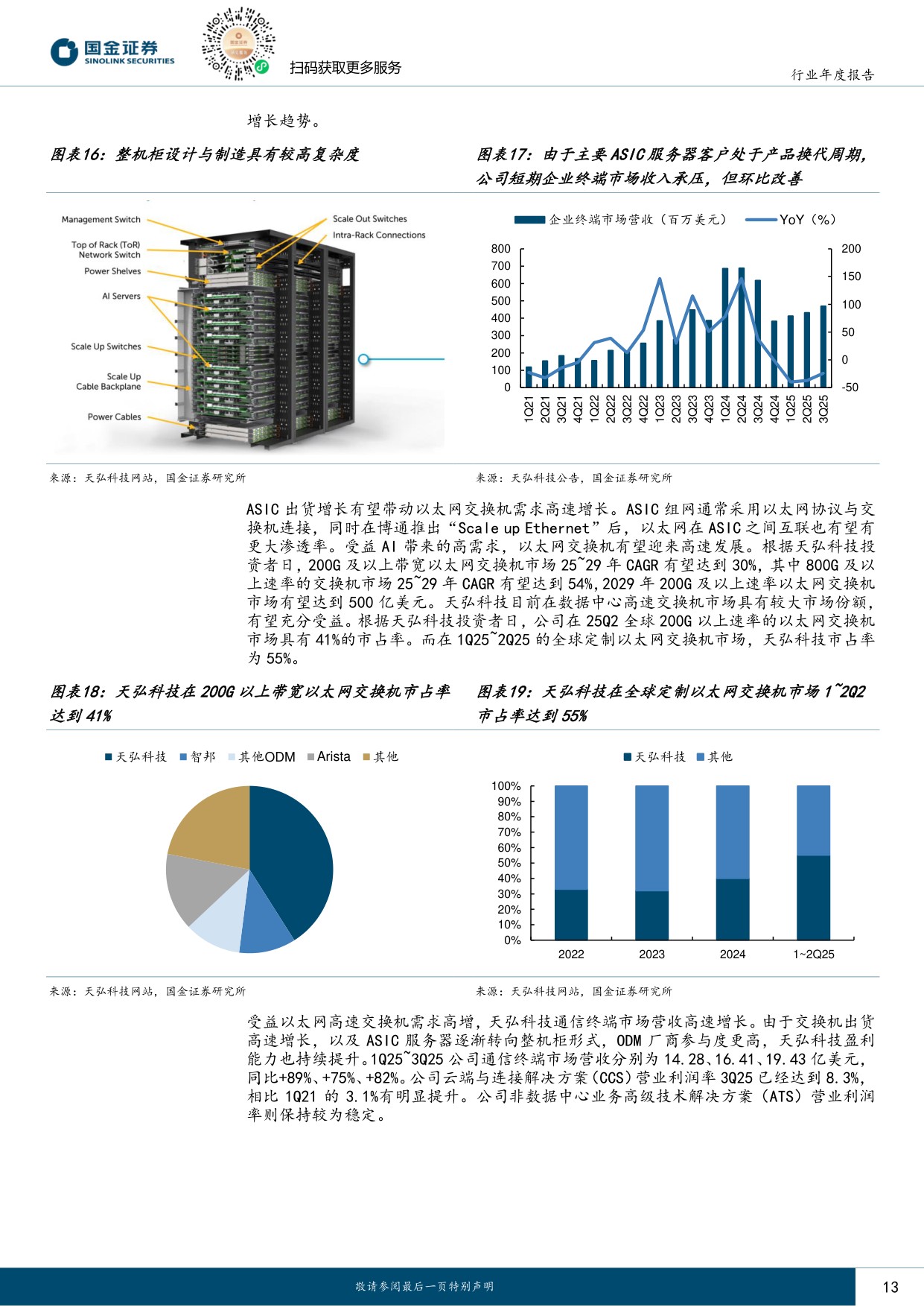 电子行业研究：掘金AI硬件浪潮：聚焦算力基础、国产突破与存储大周期.pdf