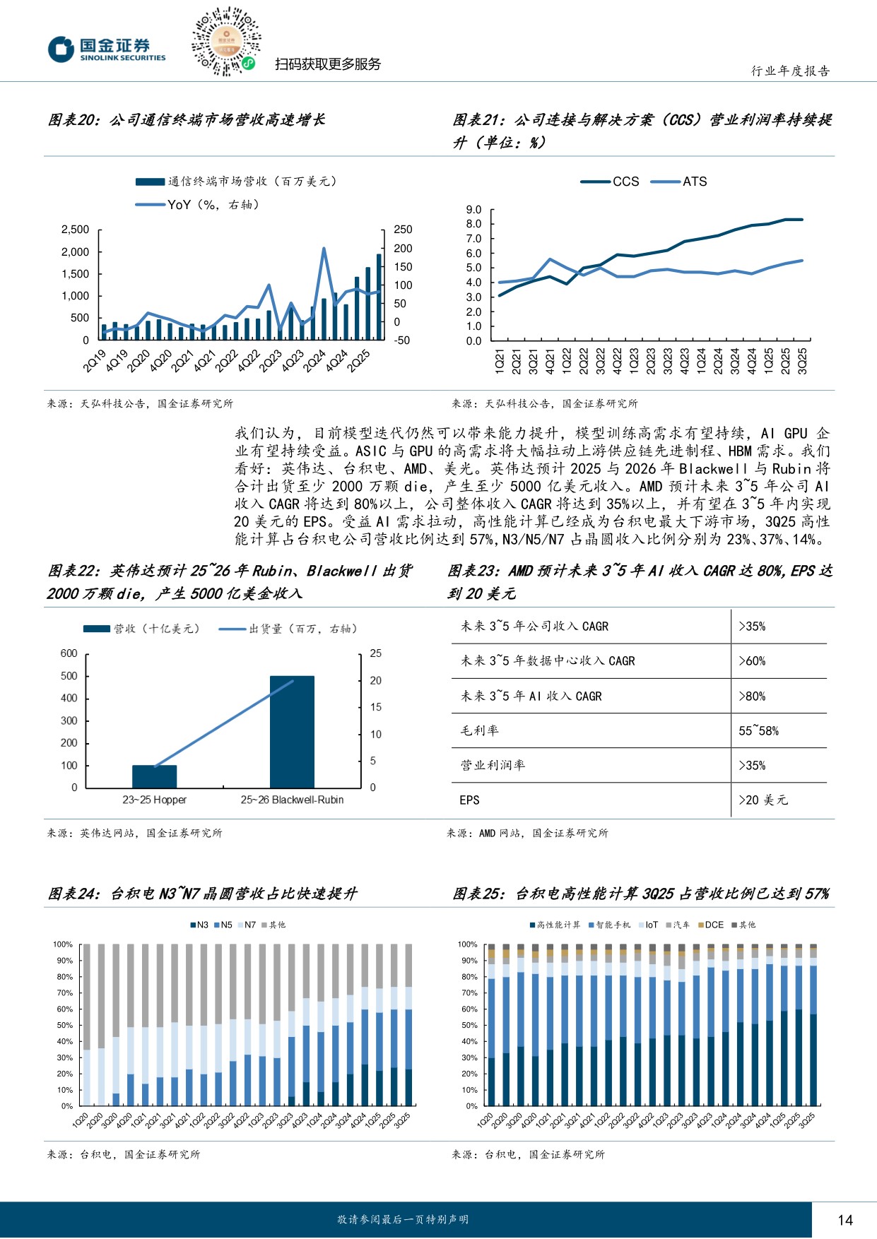 电子行业研究：掘金AI硬件浪潮：聚焦算力基础、国产突破与存储大周期.pdf