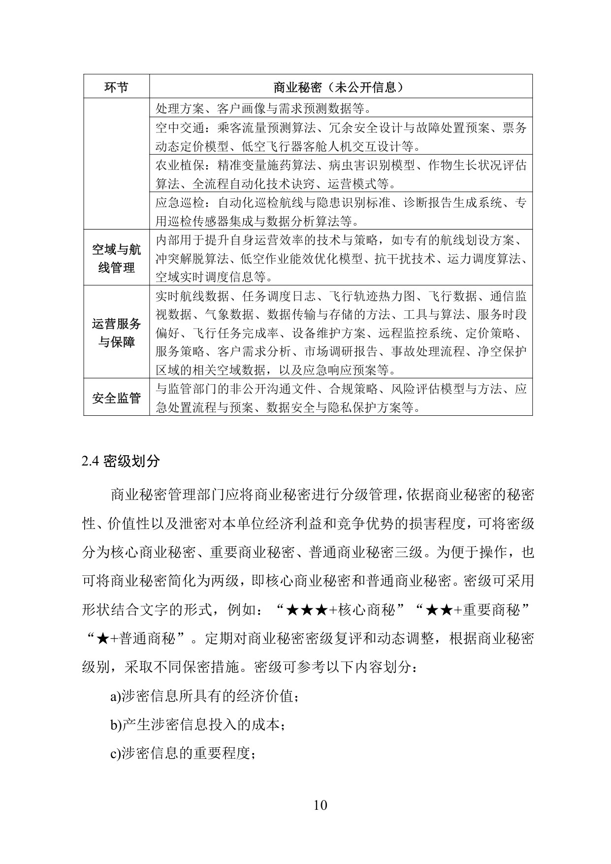 低空经济产业商业秘密保护工作指引.pdf