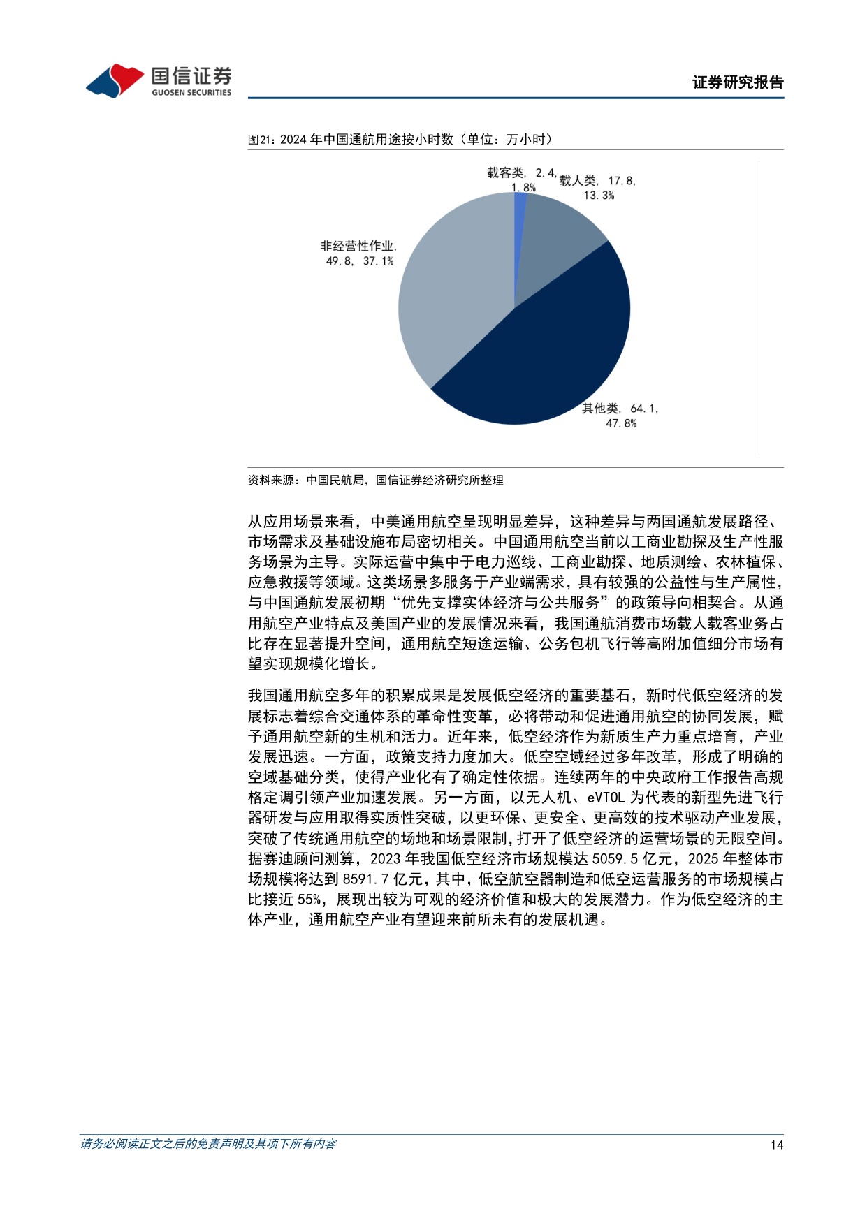 低空经济行业专题四：通用航空市场稳步发展，低空运营未来可期.pdf