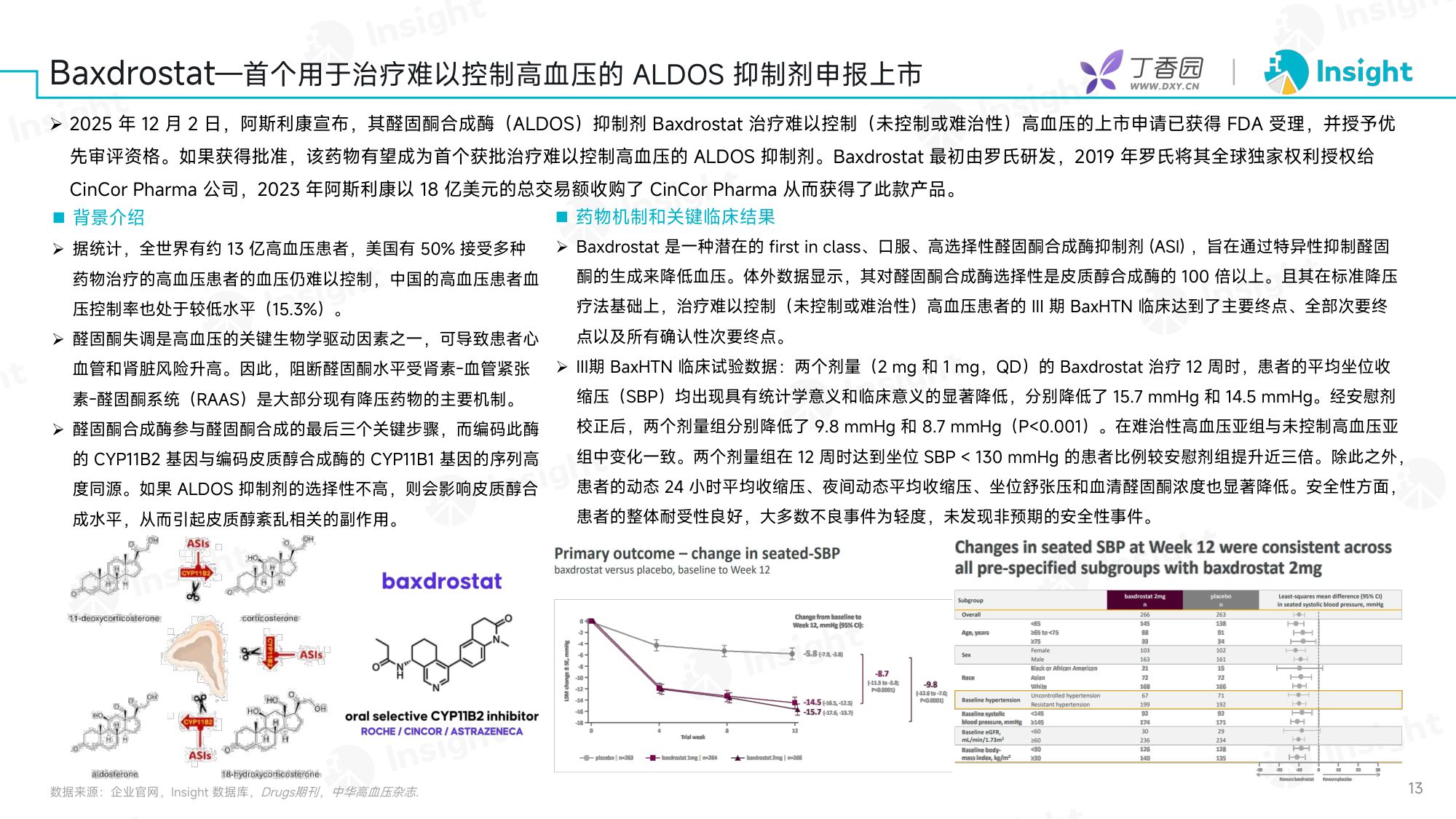 丁香园：2025年12月全球新药月度报告-分析篇.pdf