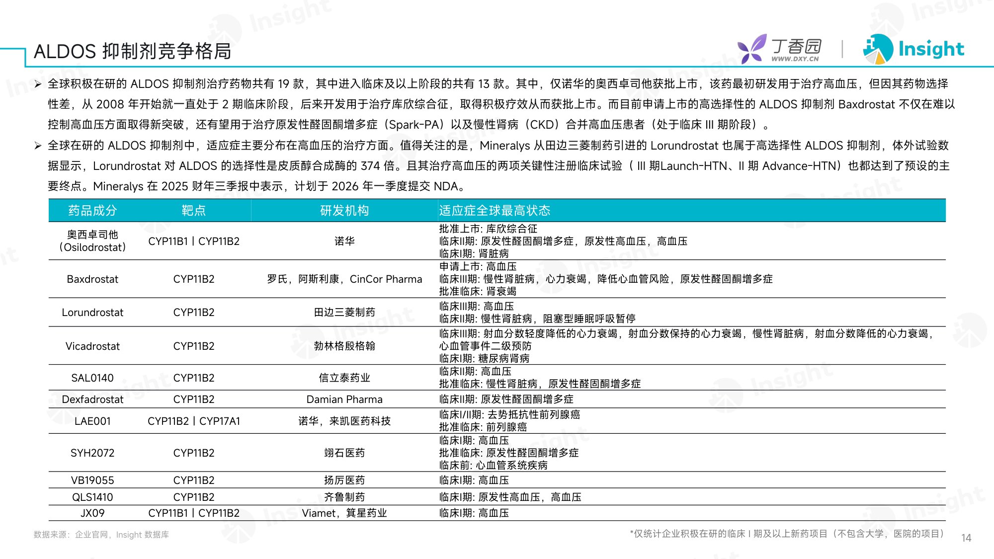 丁香园：2025年12月全球新药月度报告-分析篇.pdf