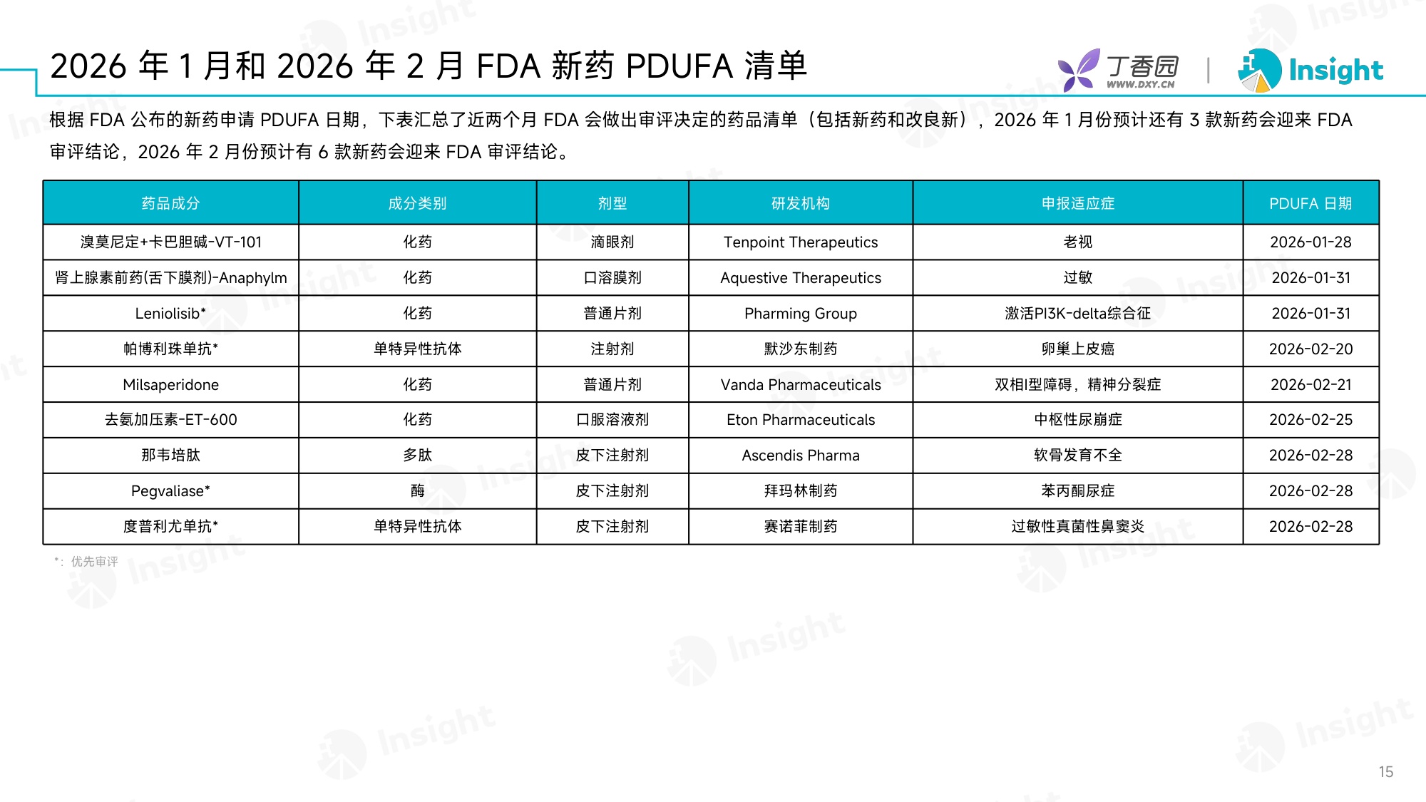 丁香园：2025年12月全球新药月度报告-分析篇.pdf