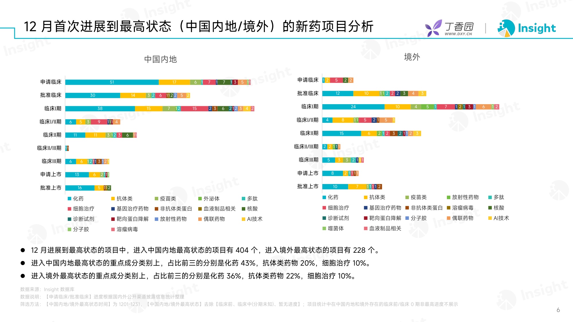 丁香园：2025年12月全球新药月度报告-分析篇.pdf