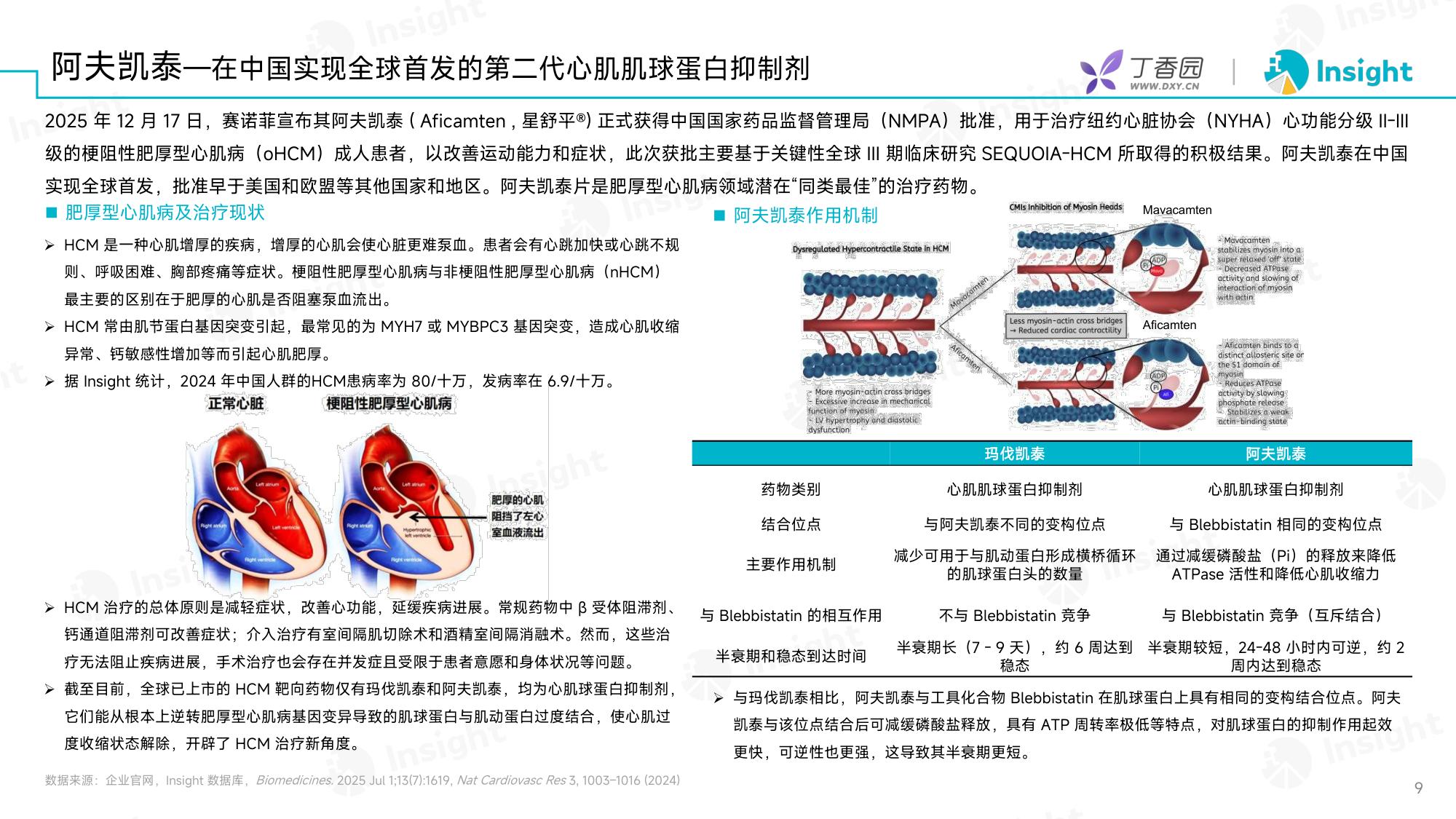丁香园：2025年12月全球新药月度报告-分析篇.pdf