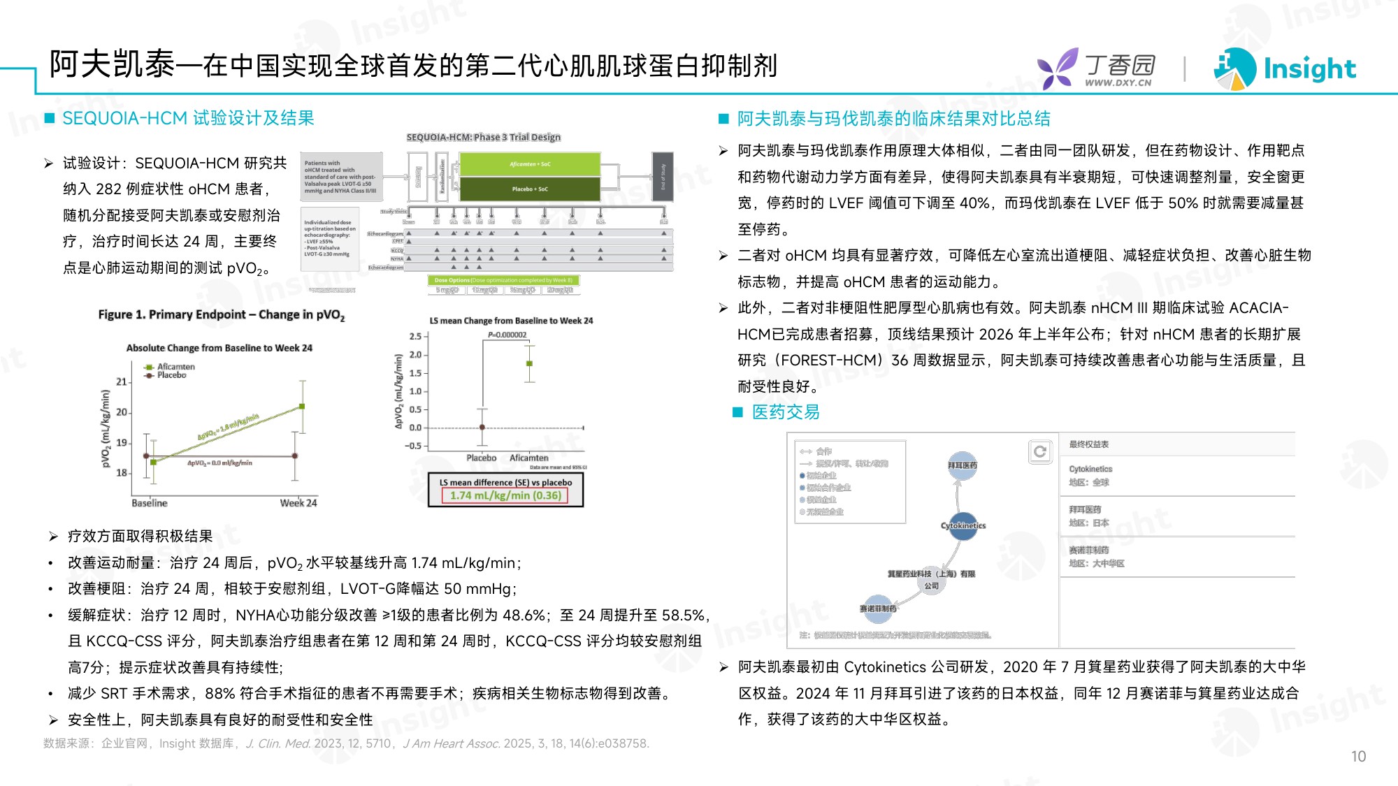 丁香园：2025年12月全球新药月度报告-分析篇.pdf