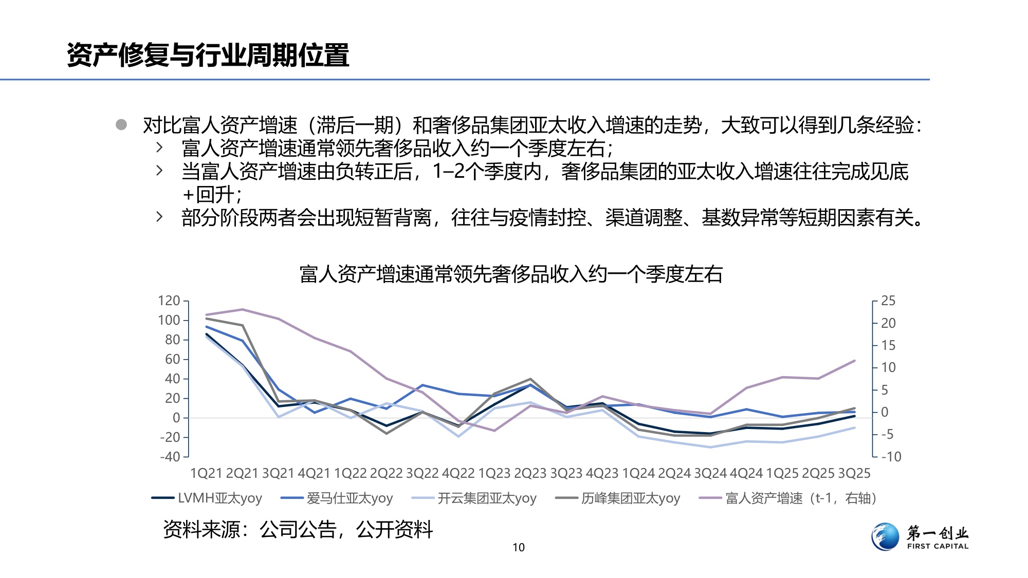 第一创业：奢侈品行业景气度研究.pdf