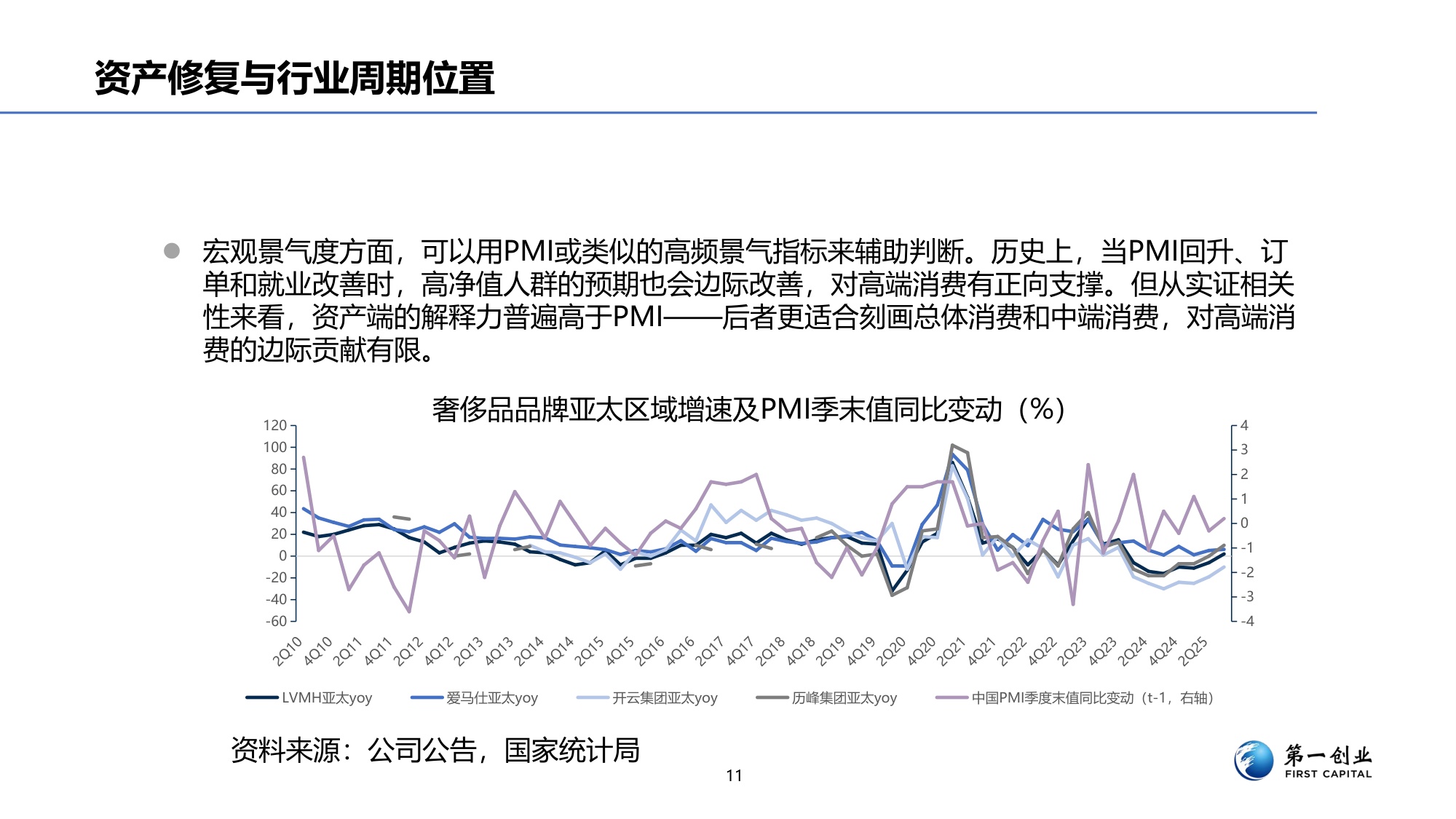第一创业：奢侈品行业景气度研究.pdf