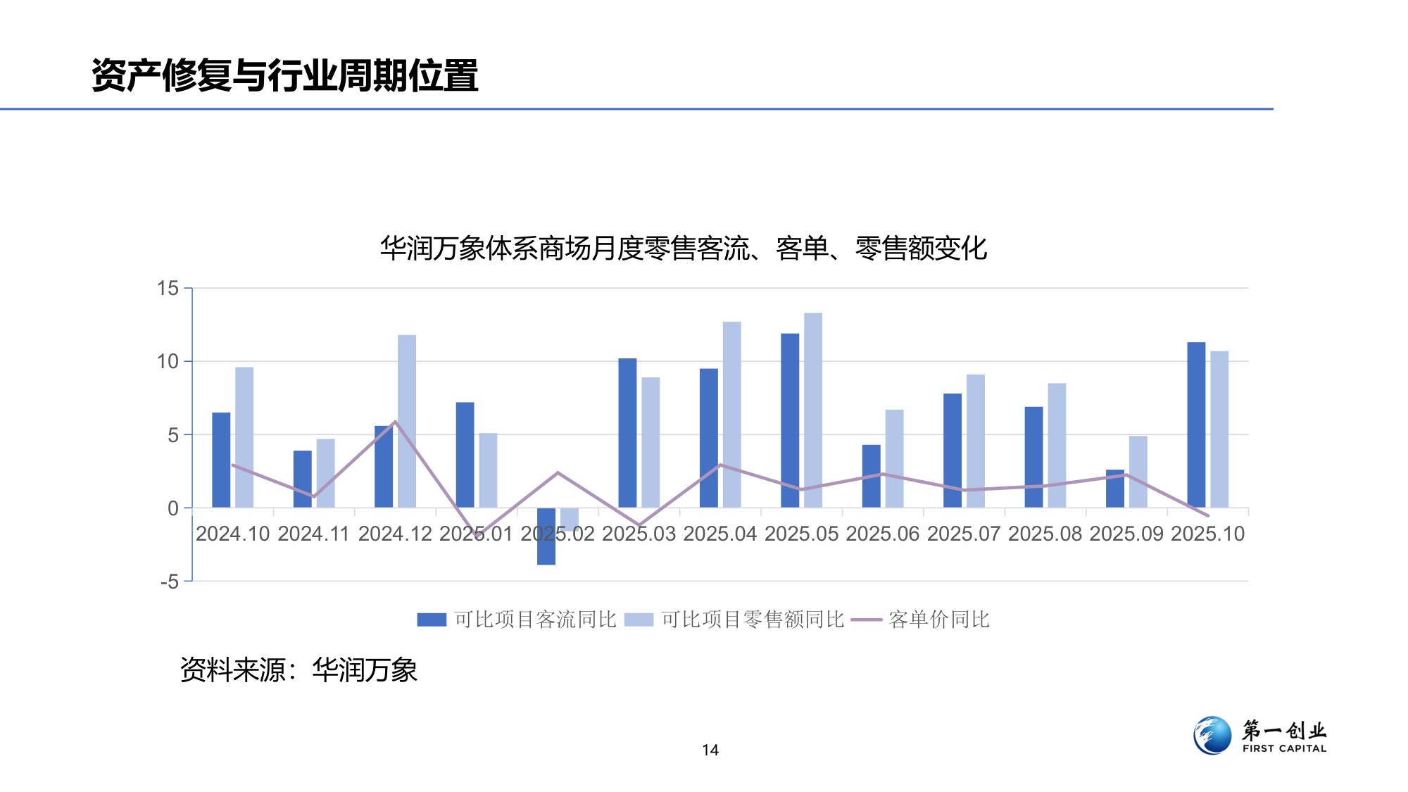 第一创业：奢侈品行业景气度研究.pdf