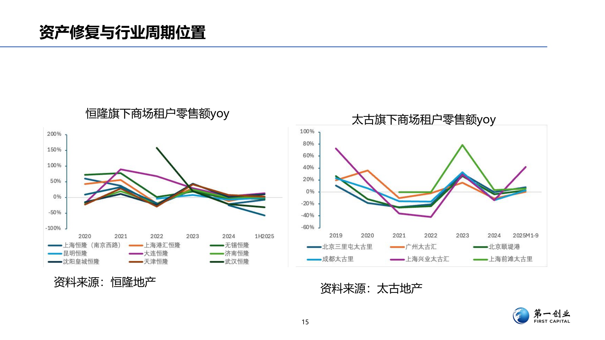 第一创业：奢侈品行业景气度研究.pdf