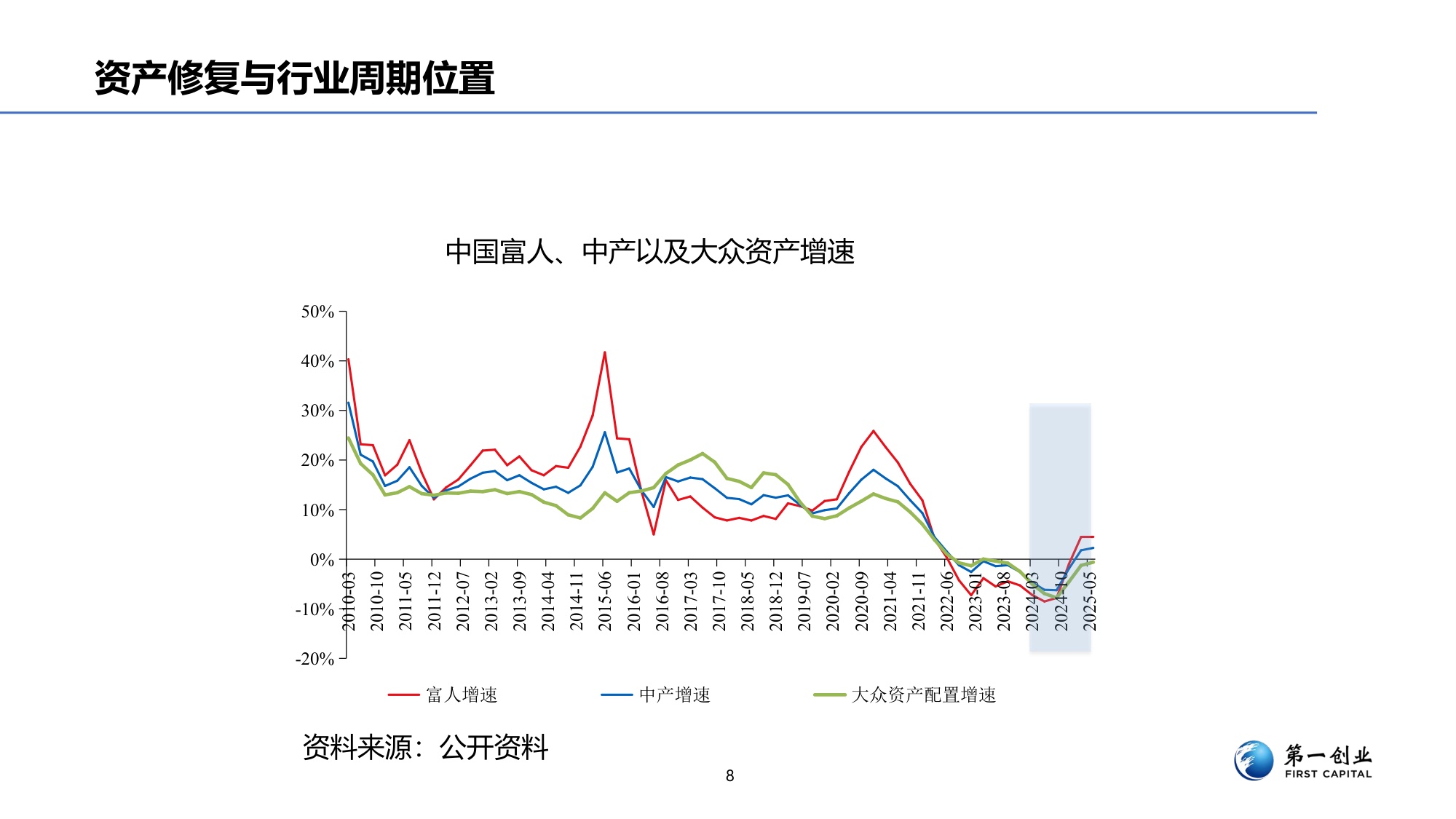 第一创业：奢侈品行业景气度研究.pdf