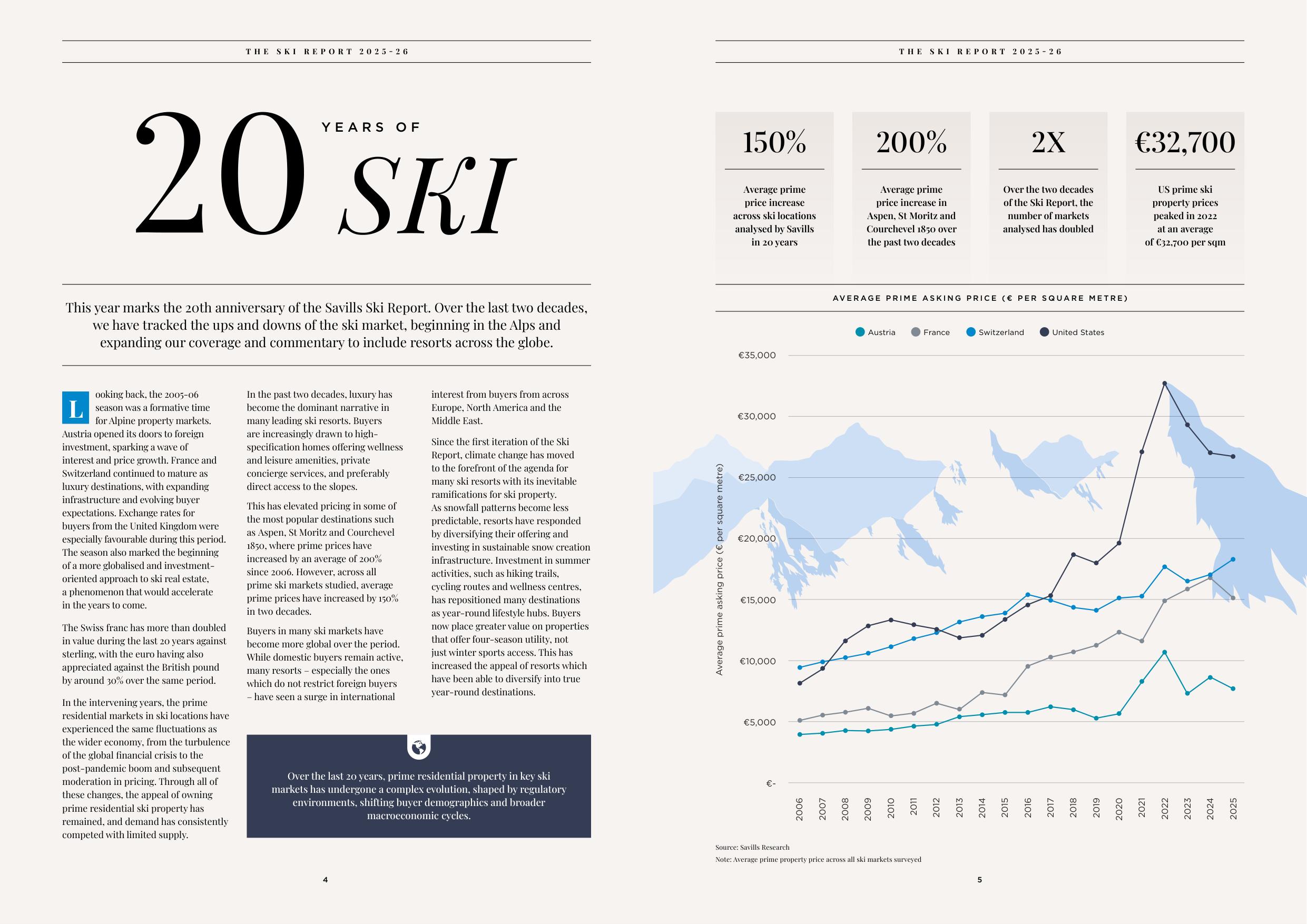 第一太平戴维斯：2025-2026年滑雪地产市场报告（英文版）.pdf