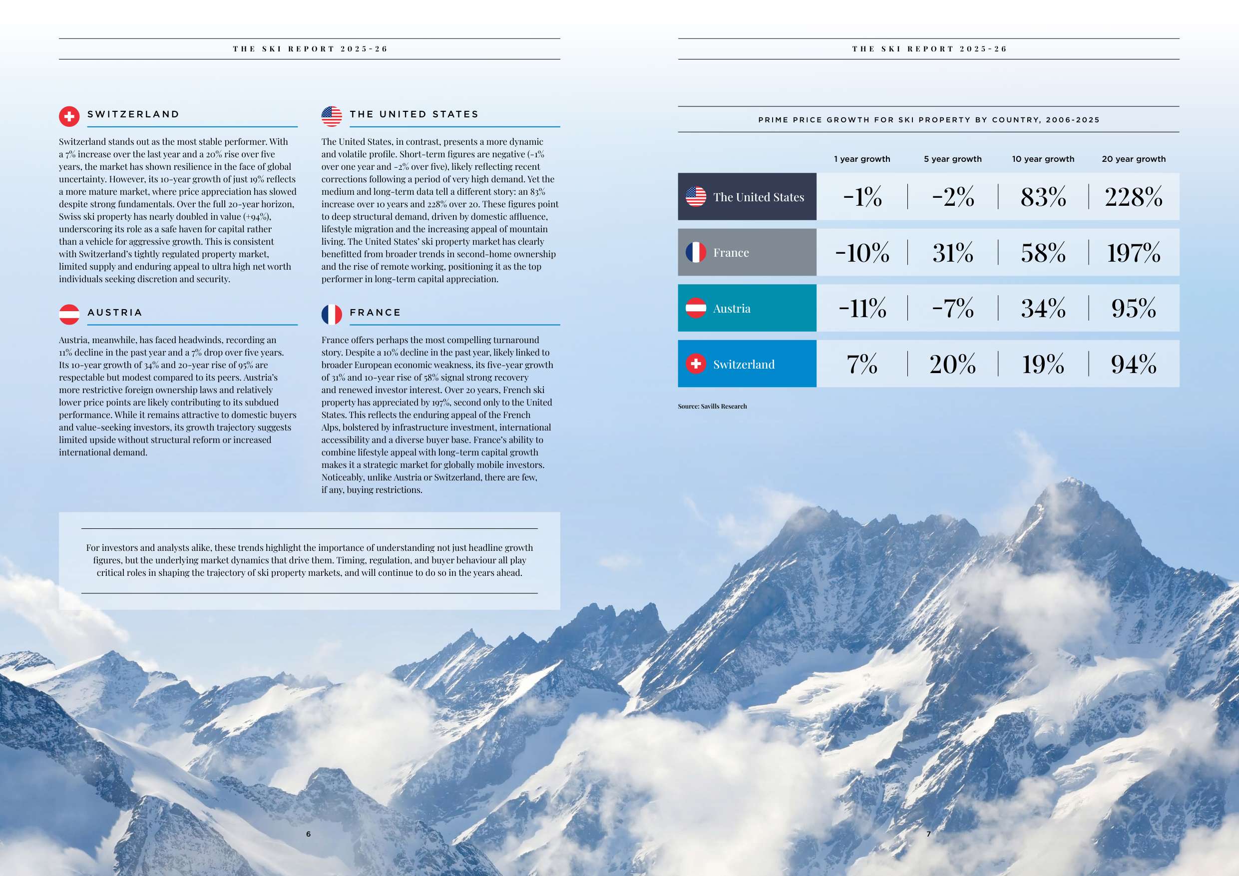 第一太平戴维斯：2025-2026年滑雪地产市场报告（英文版）.pdf