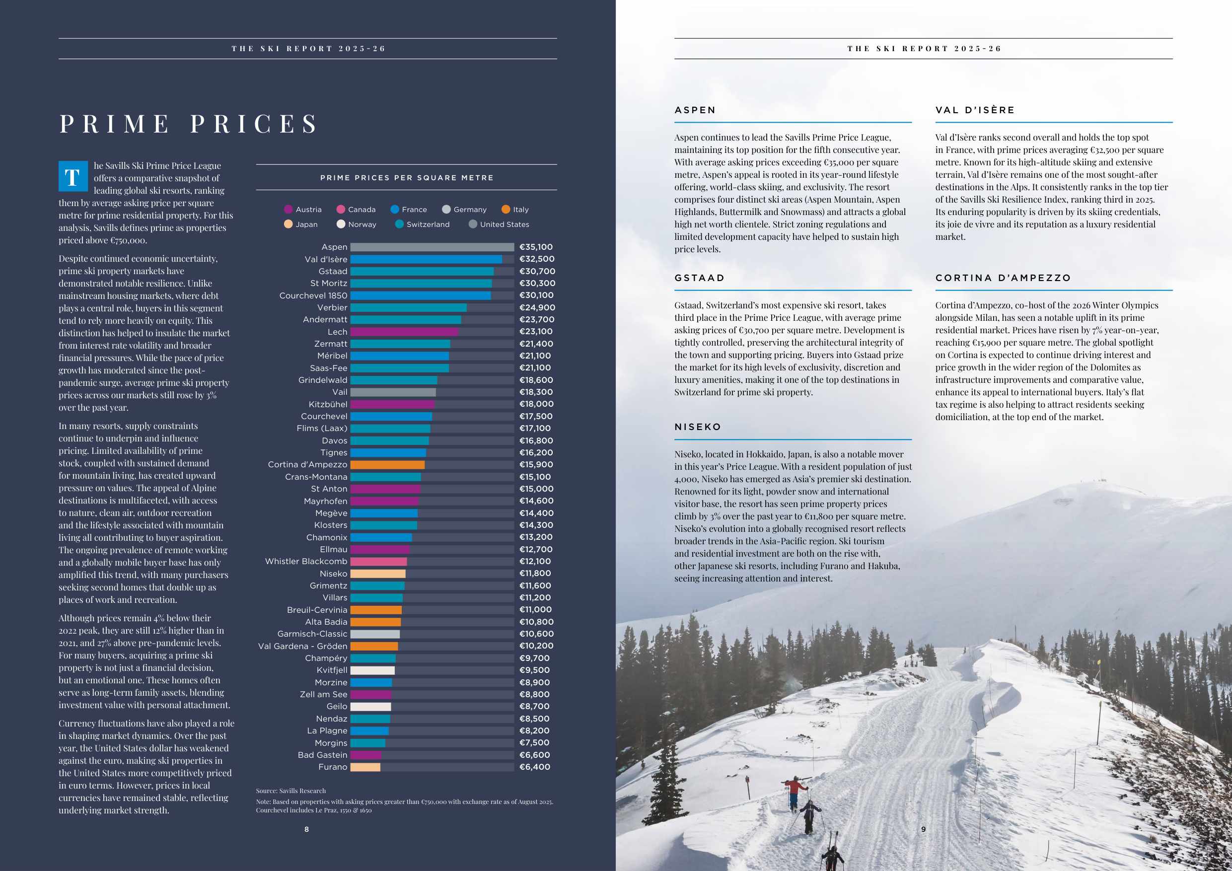 第一太平戴维斯：2025-2026年滑雪地产市场报告（英文版）.pdf