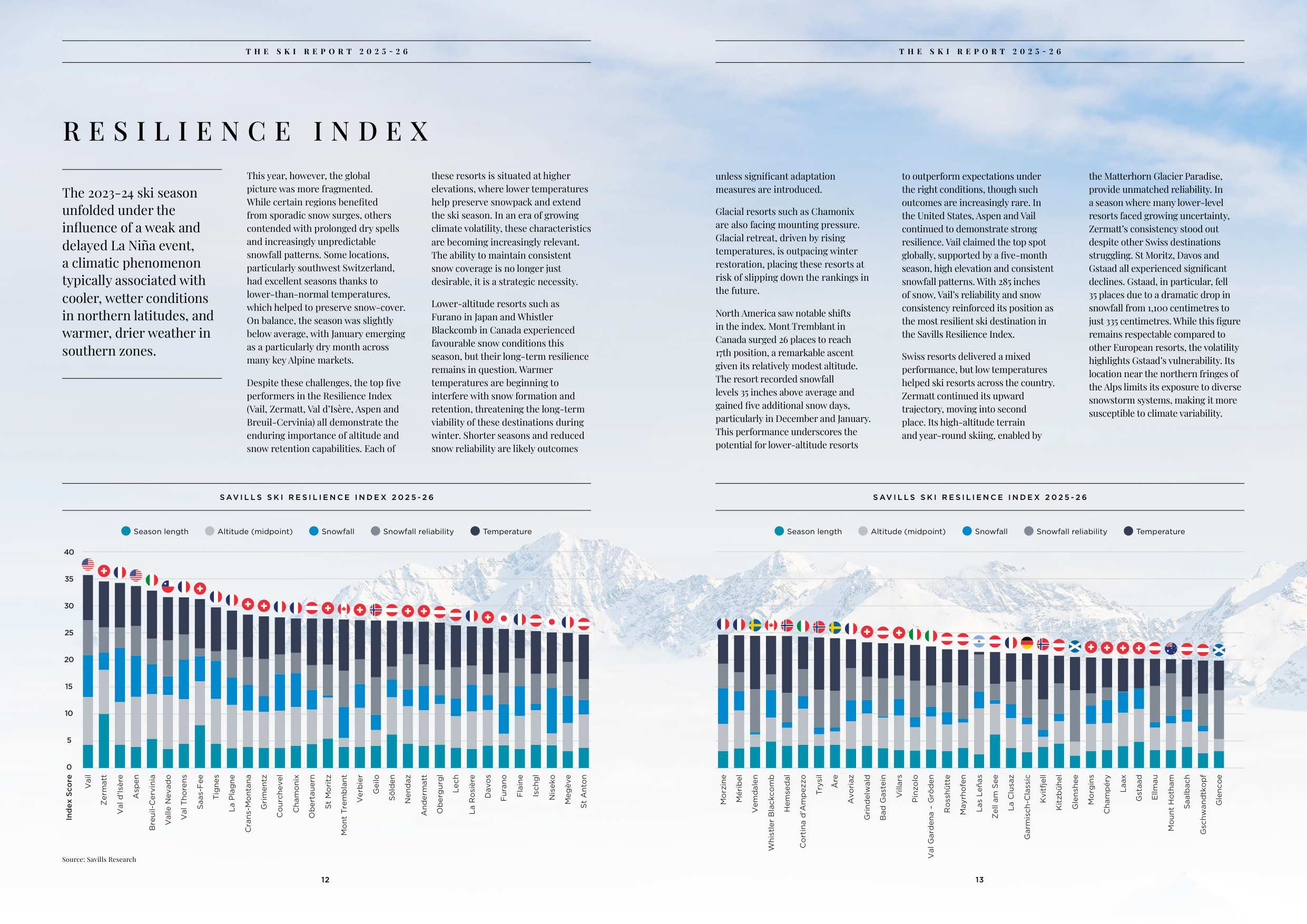 第一太平戴维斯：2025-2026年滑雪地产市场报告（英文版）.pdf