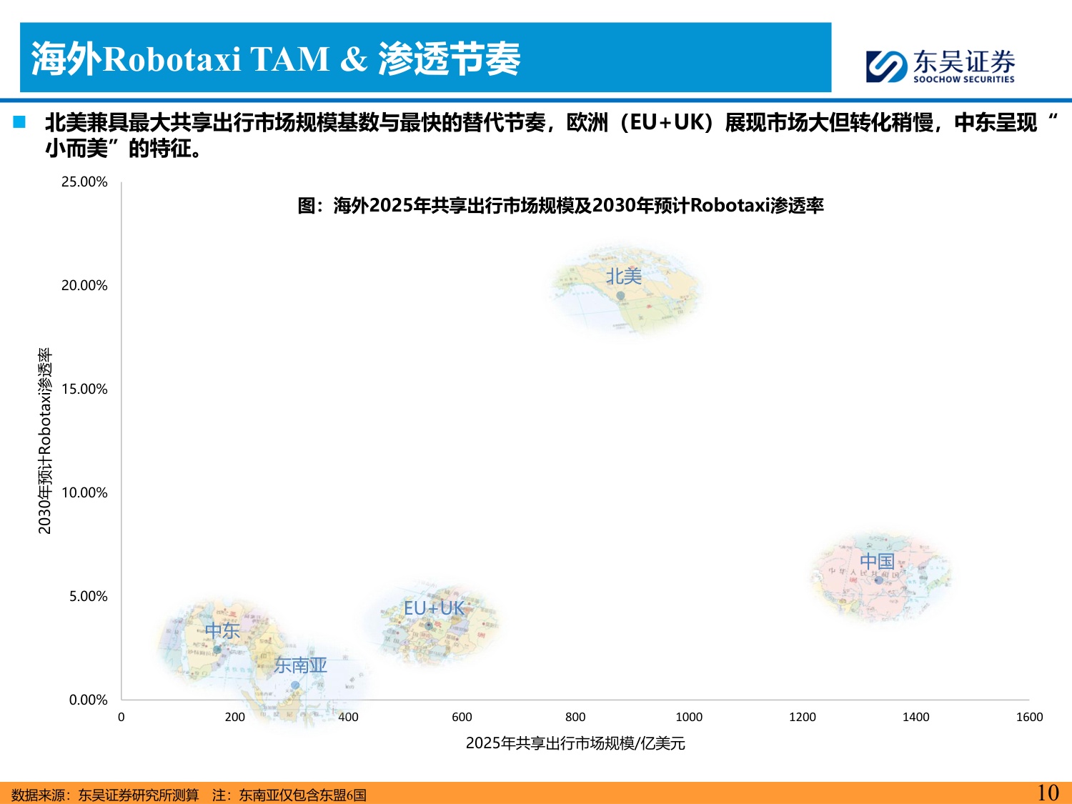 东吴证券：全球Robotaxi商业化拐点将现看好国内L4公司出海再扬帆.pdf