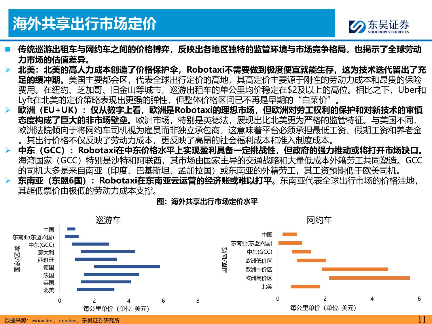 东吴证券：全球Robotaxi商业化拐点将现看好国内L4公司出海再扬帆.pdf
