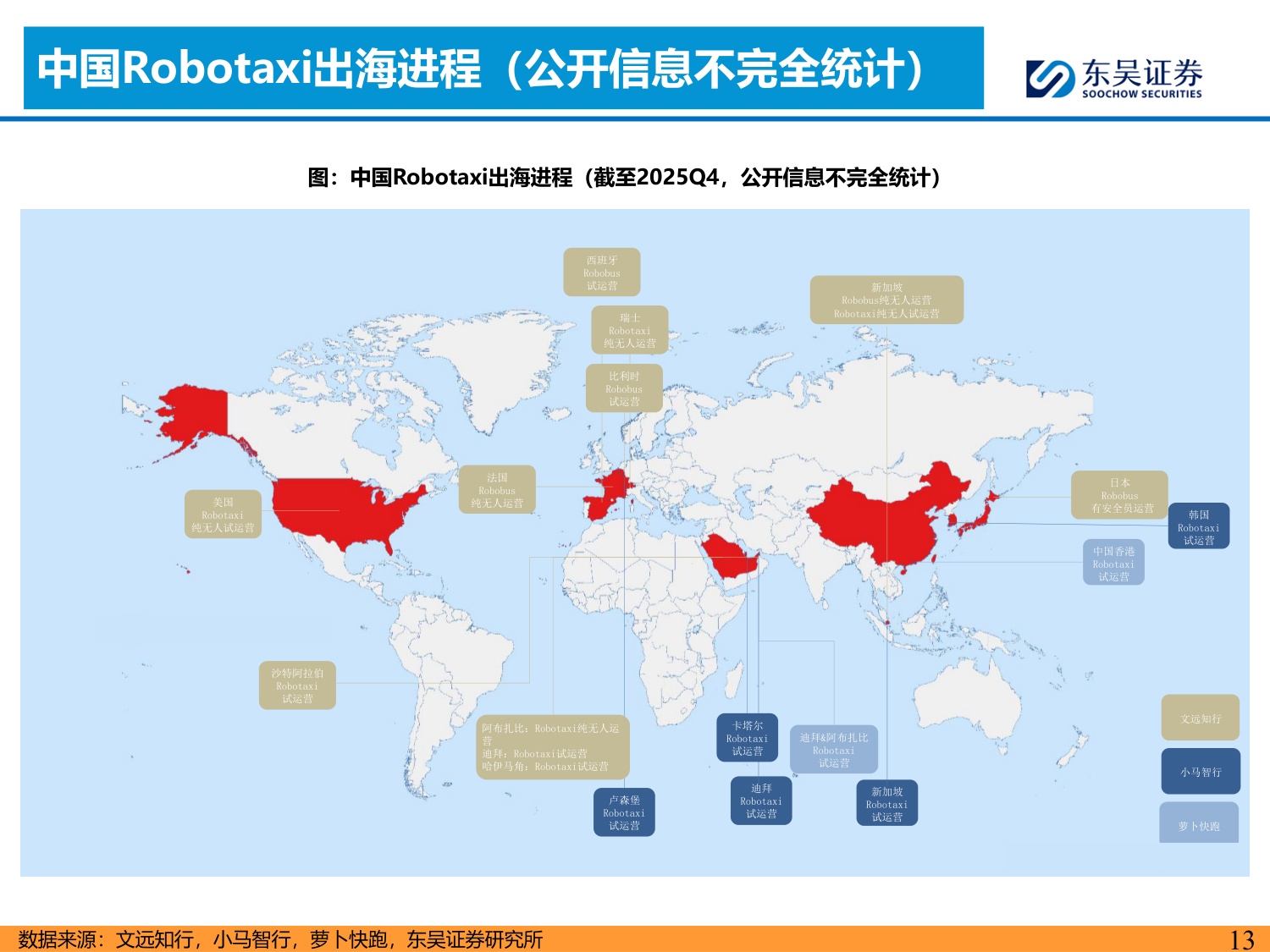 东吴证券：全球Robotaxi商业化拐点将现看好国内L4公司出海再扬帆.pdf