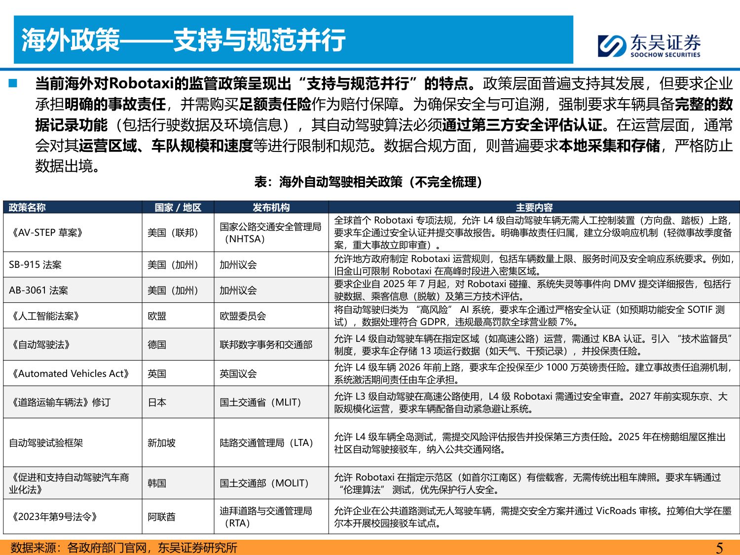 东吴证券：全球Robotaxi商业化拐点将现看好国内L4公司出海再扬帆.pdf