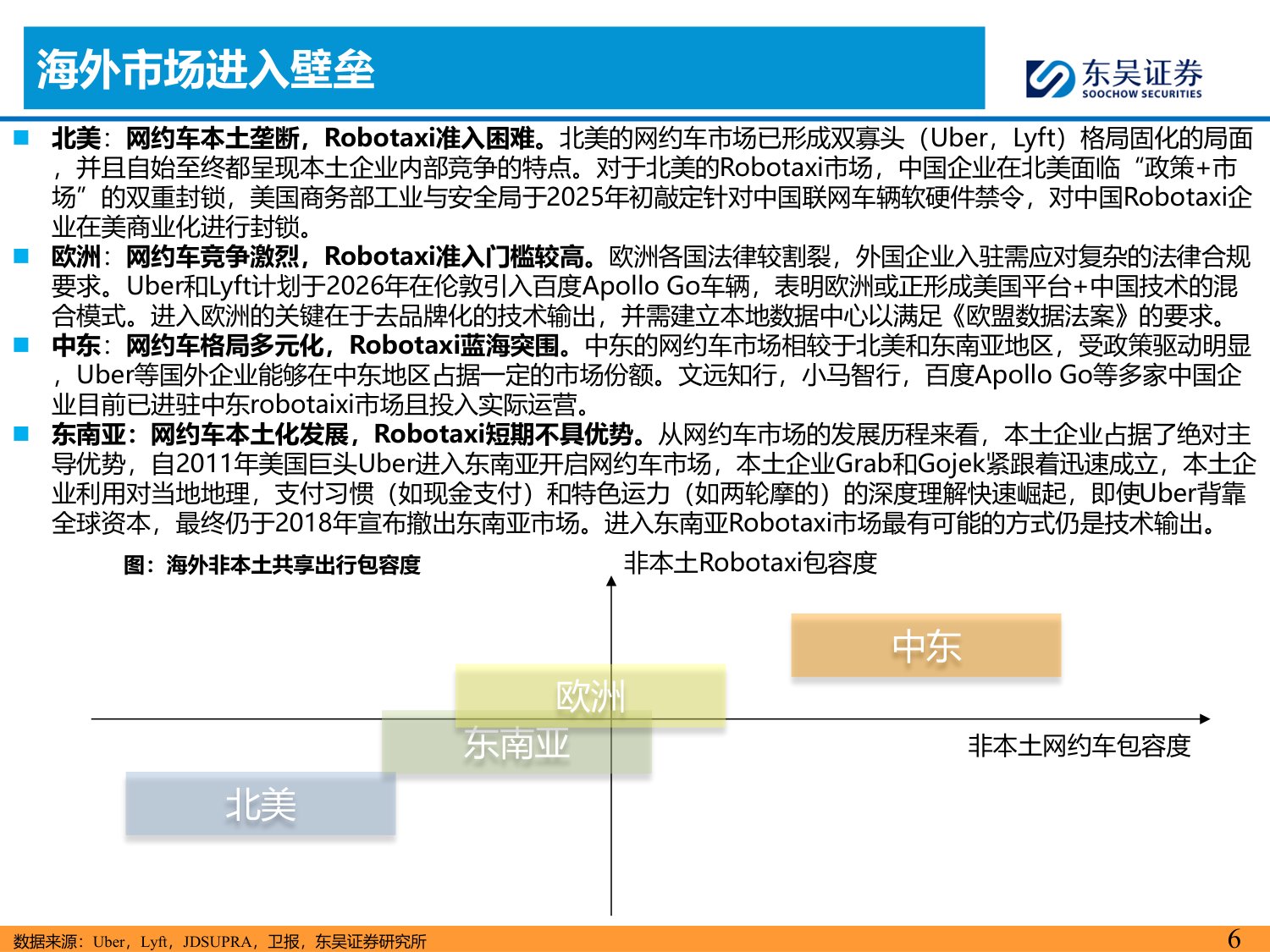 东吴证券：全球Robotaxi商业化拐点将现看好国内L4公司出海再扬帆.pdf