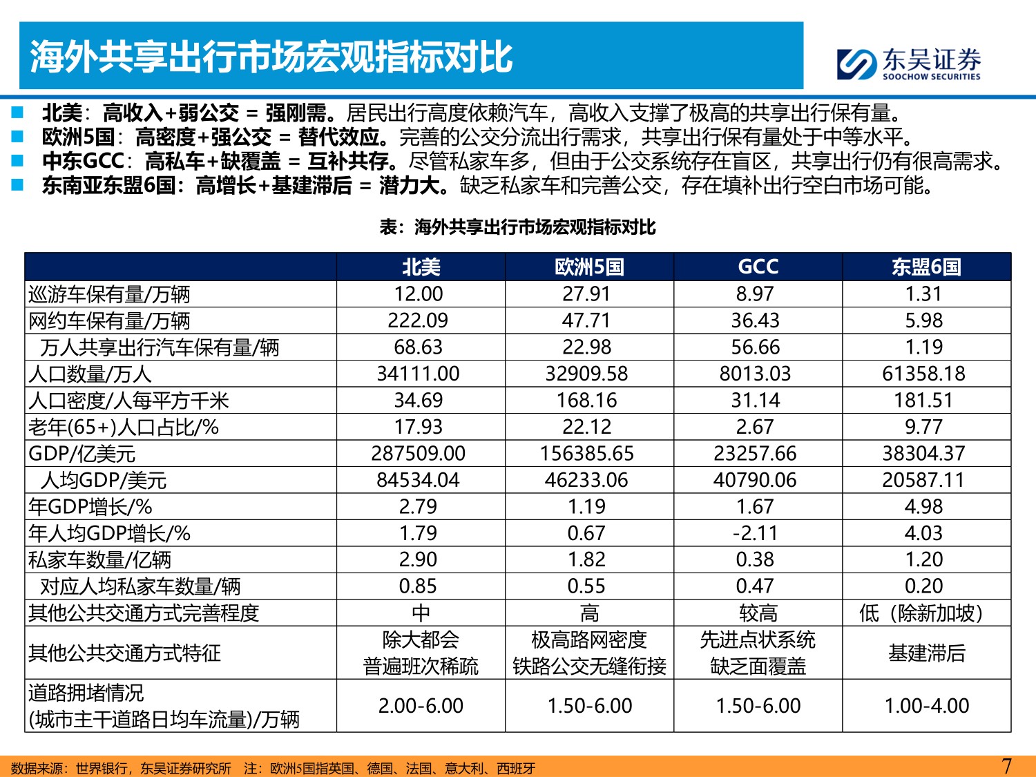 东吴证券：全球Robotaxi商业化拐点将现看好国内L4公司出海再扬帆.pdf