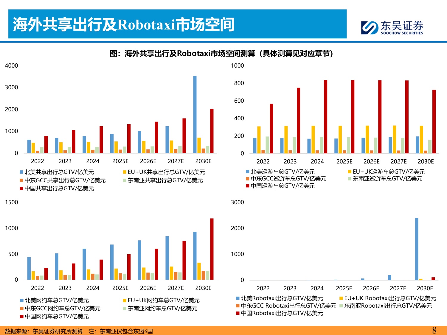 东吴证券：全球Robotaxi商业化拐点将现看好国内L4公司出海再扬帆.pdf
