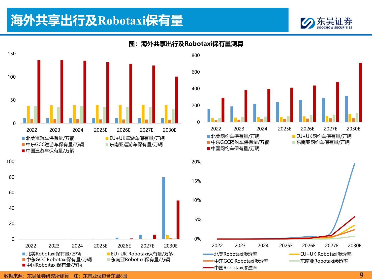 东吴证券：全球Robotaxi商业化拐点将现看好国内L4公司出海再扬帆.pdf