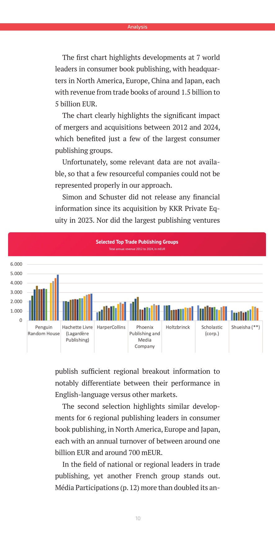 dpr百道网：2025年全球出版50强报告（英文版）.pdf