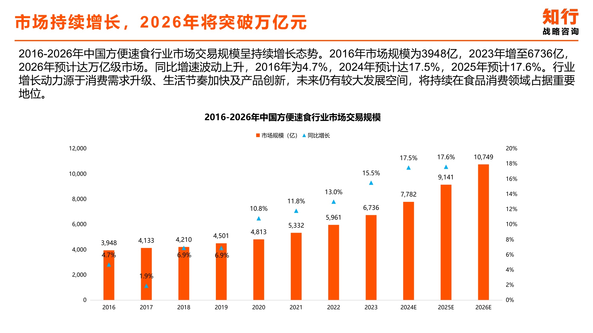 方便速食品电商消费趋势-知行咨询.pdf