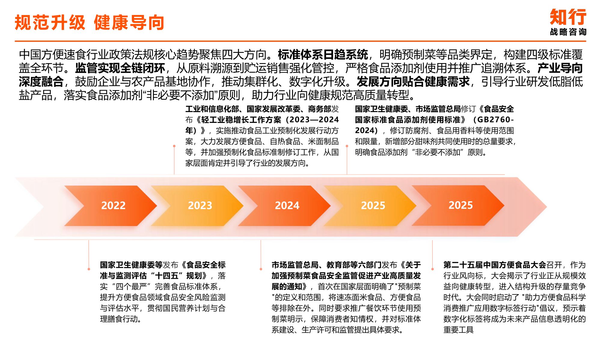 方便速食品电商消费趋势-知行咨询.pdf