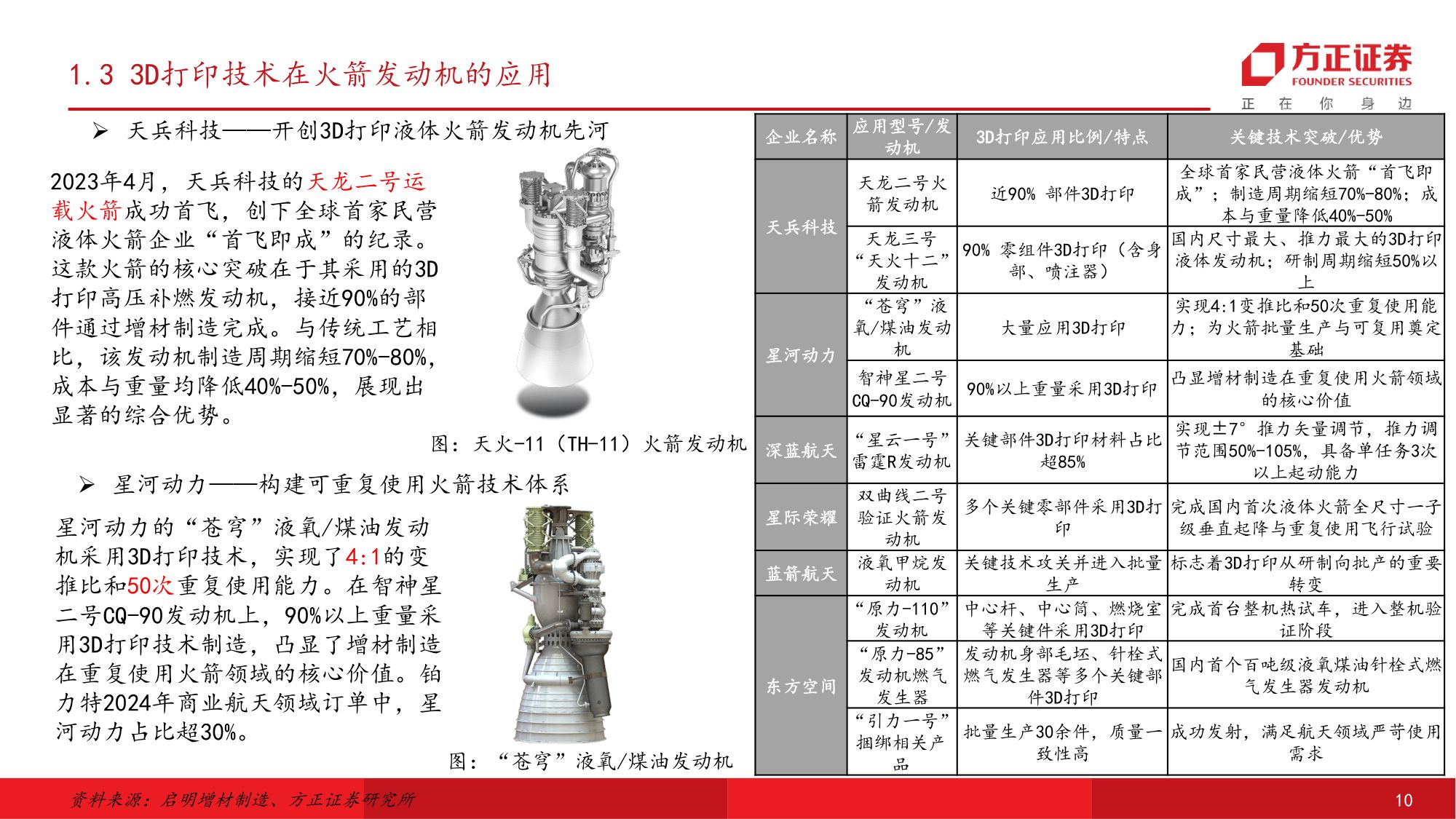 方正证券-国防军工行业可回收运载火箭：高价值量环节和成本构成.pdf