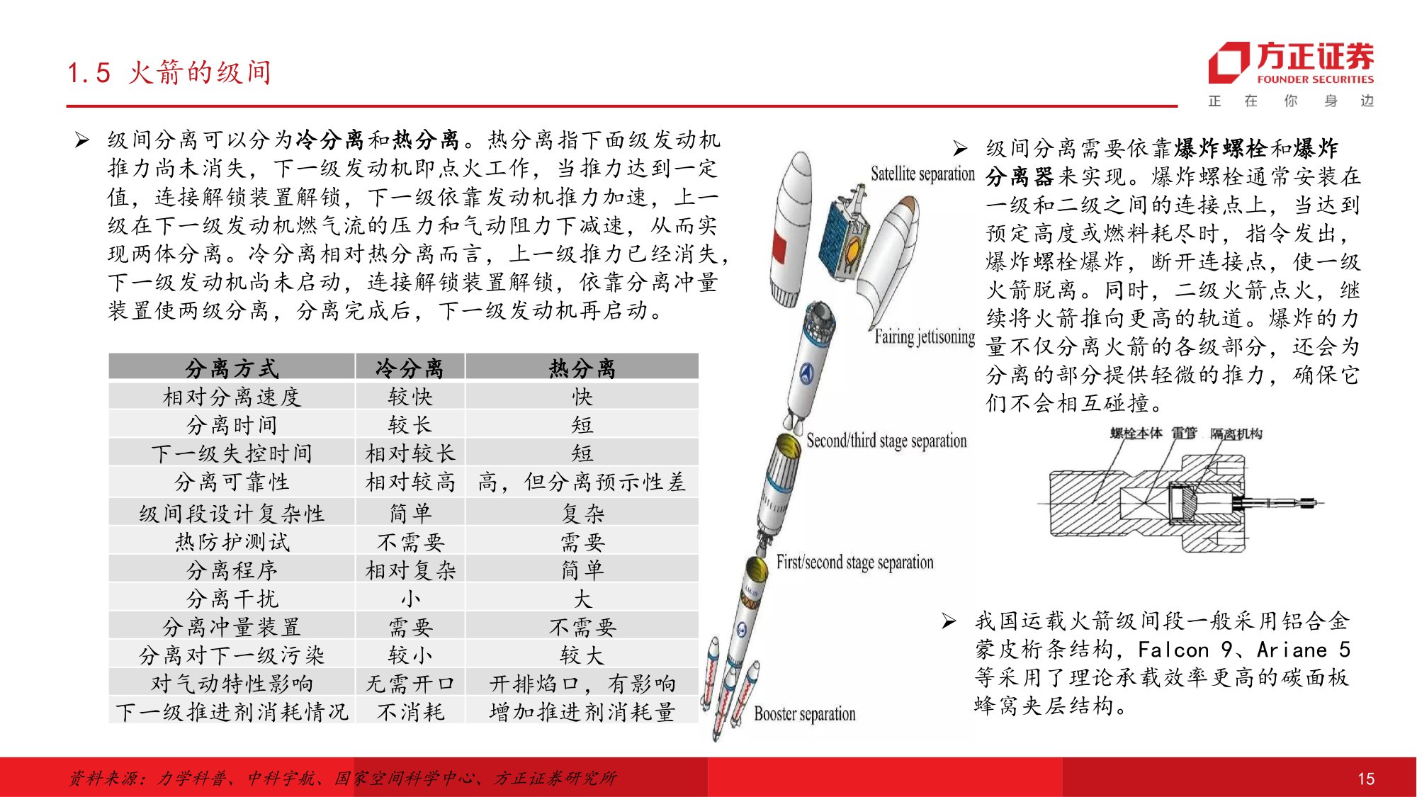 方正证券-国防军工行业可回收运载火箭：高价值量环节和成本构成.pdf