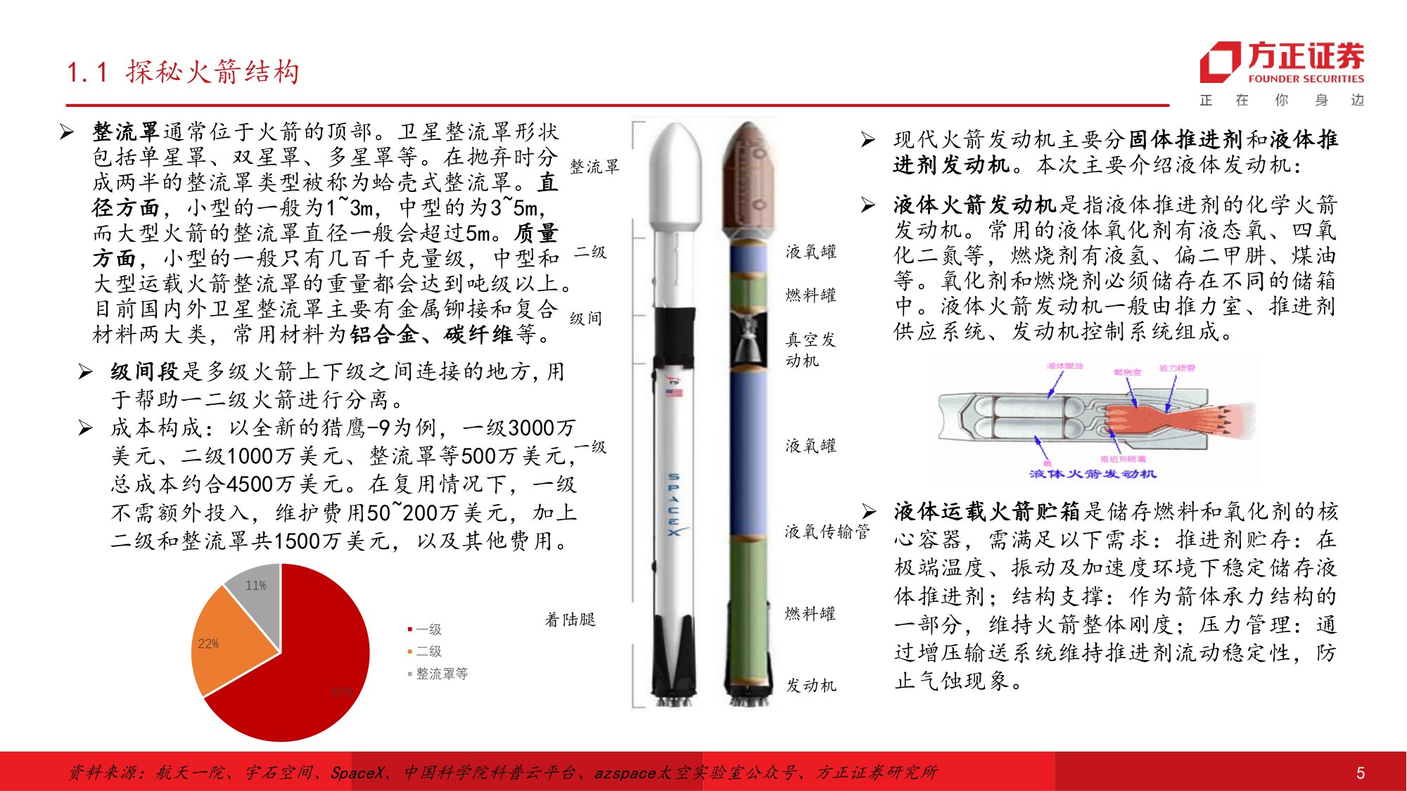 方正证券-国防军工行业可回收运载火箭：高价值量环节和成本构成.pdf