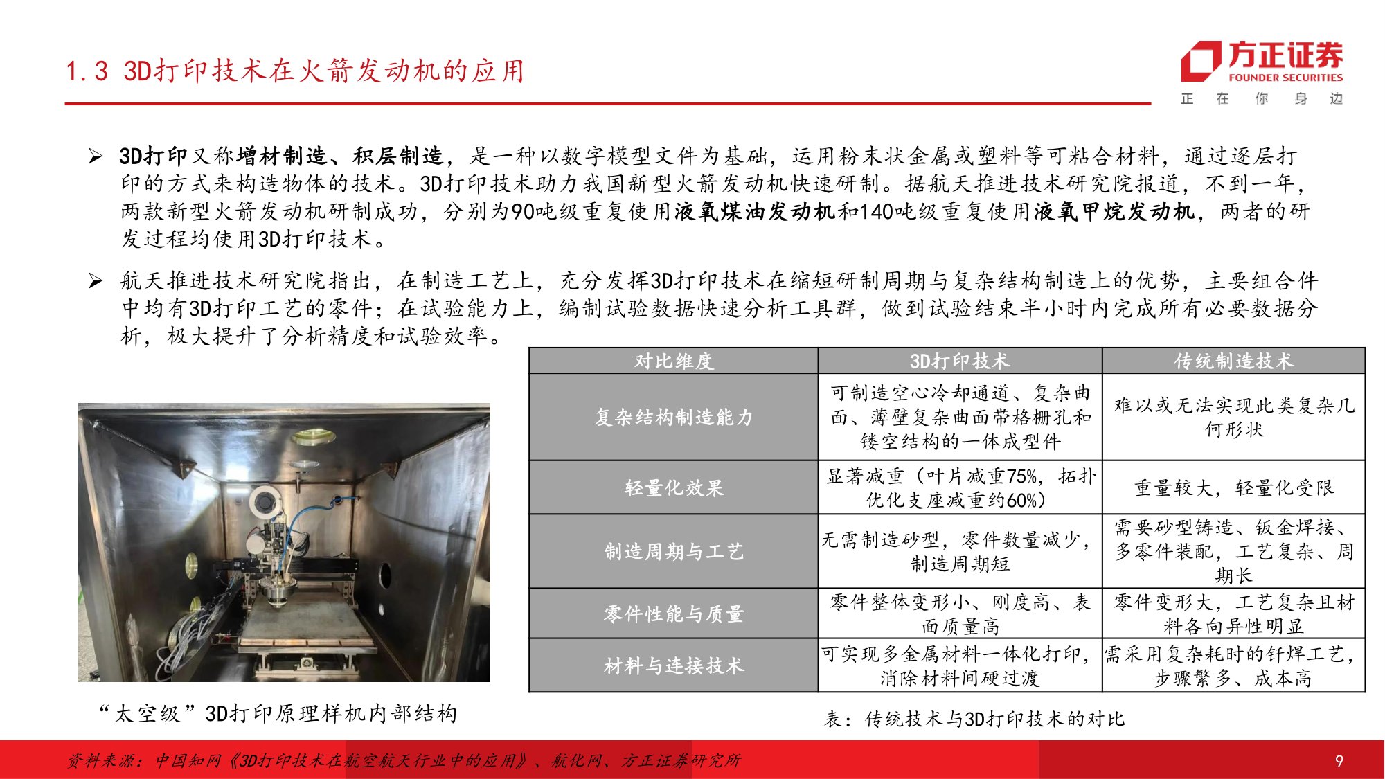 方正证券-国防军工行业可回收运载火箭：高价值量环节和成本构成.pdf