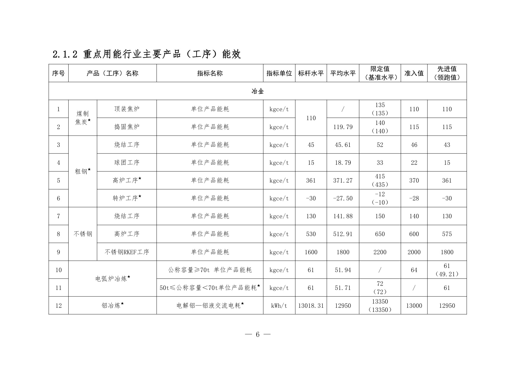 福建省节能中心：福建省工业能效指南（2025年版）.pdf