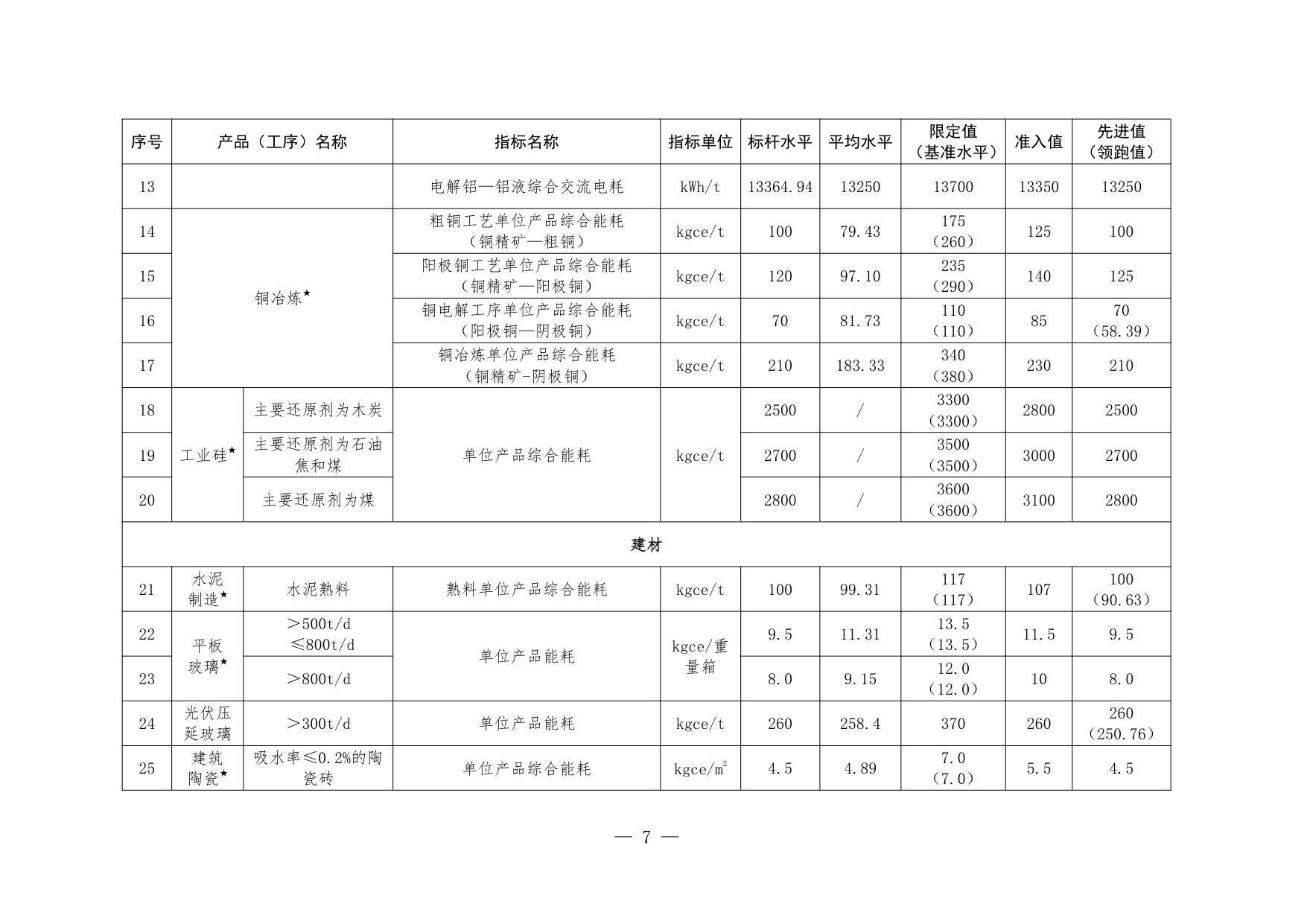 福建省节能中心：福建省工业能效指南（2025年版）.pdf