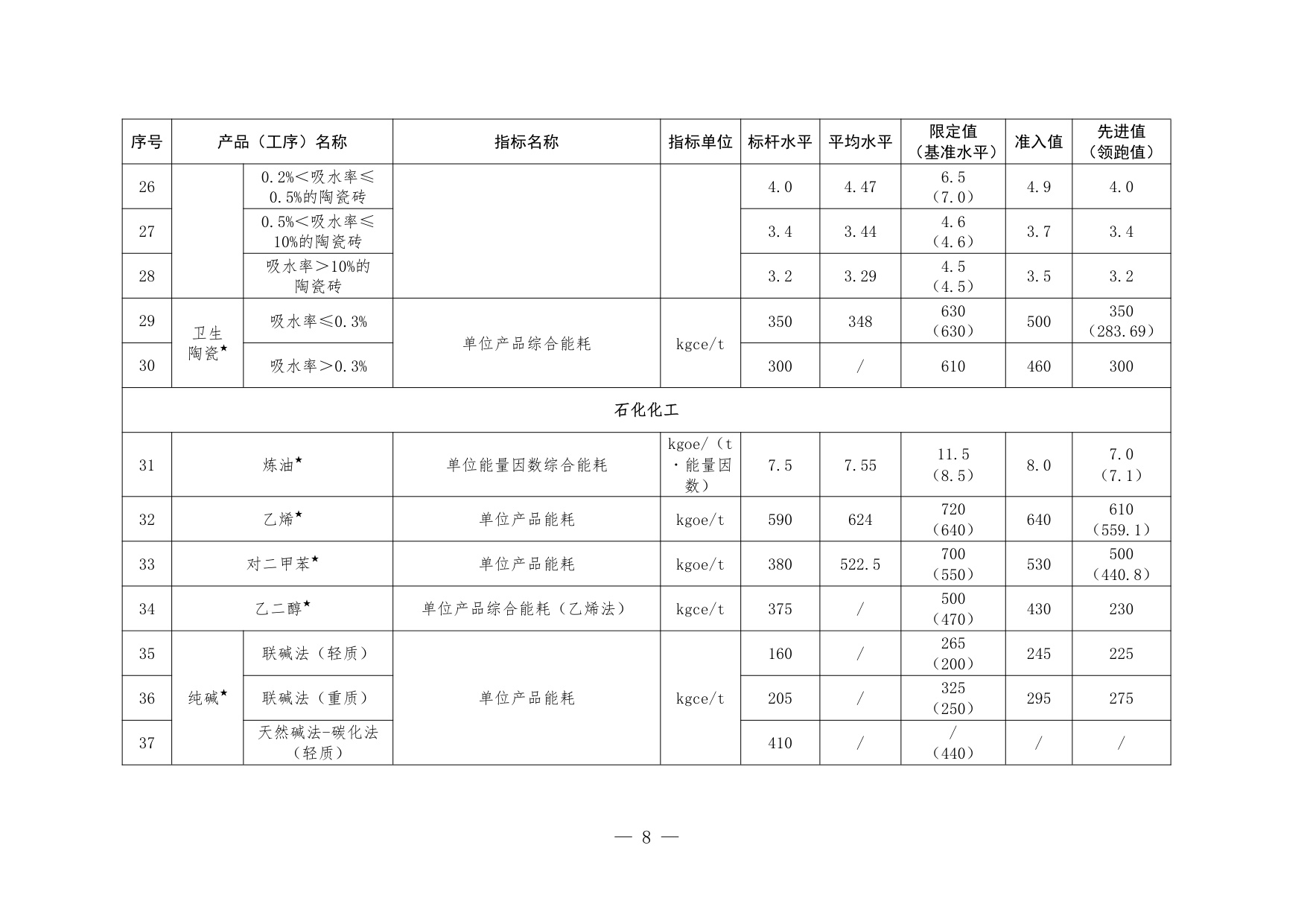 福建省节能中心：福建省工业能效指南（2025年版）.pdf